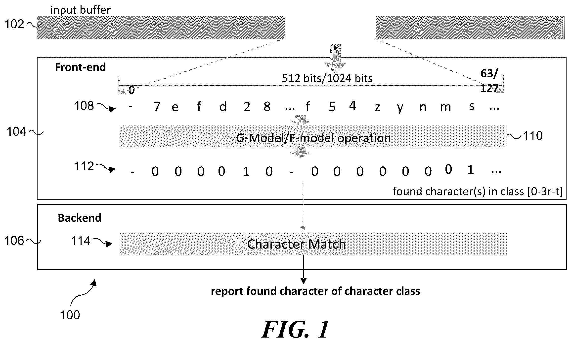 Patent US12417102 Figure 1 – Techniques to encode and decode for character class matching
