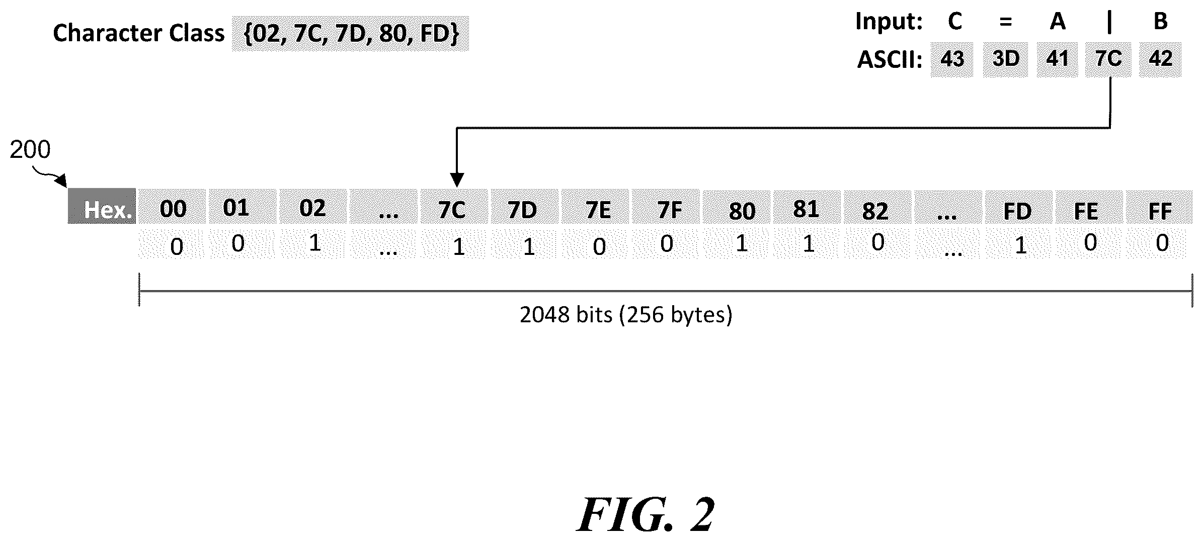 Patent US12417102 Figure 2 – Techniques to encode and decode for character class matching