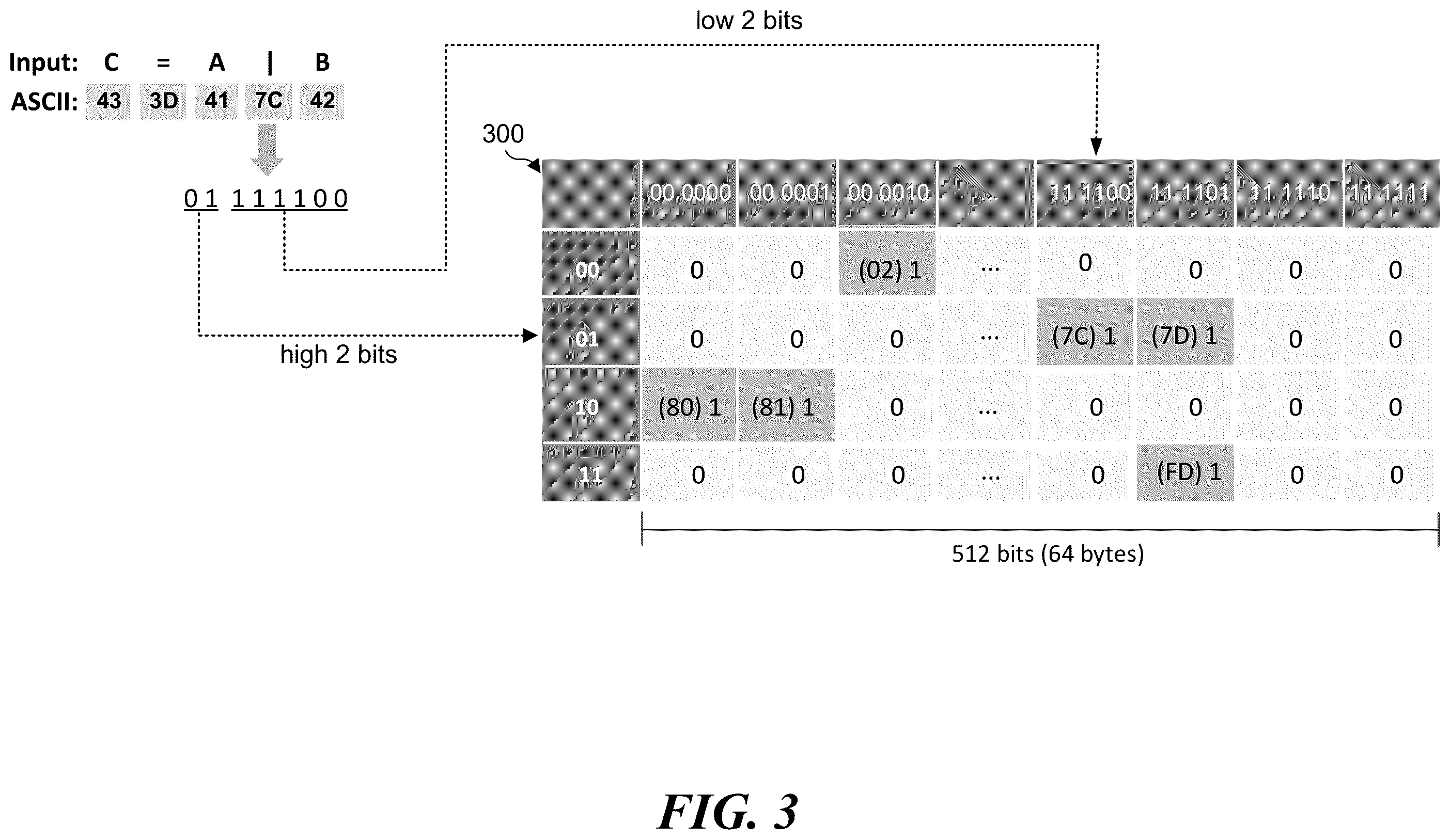 Patent US12417102 Figure 3 – Techniques to encode and decode for character class matching
