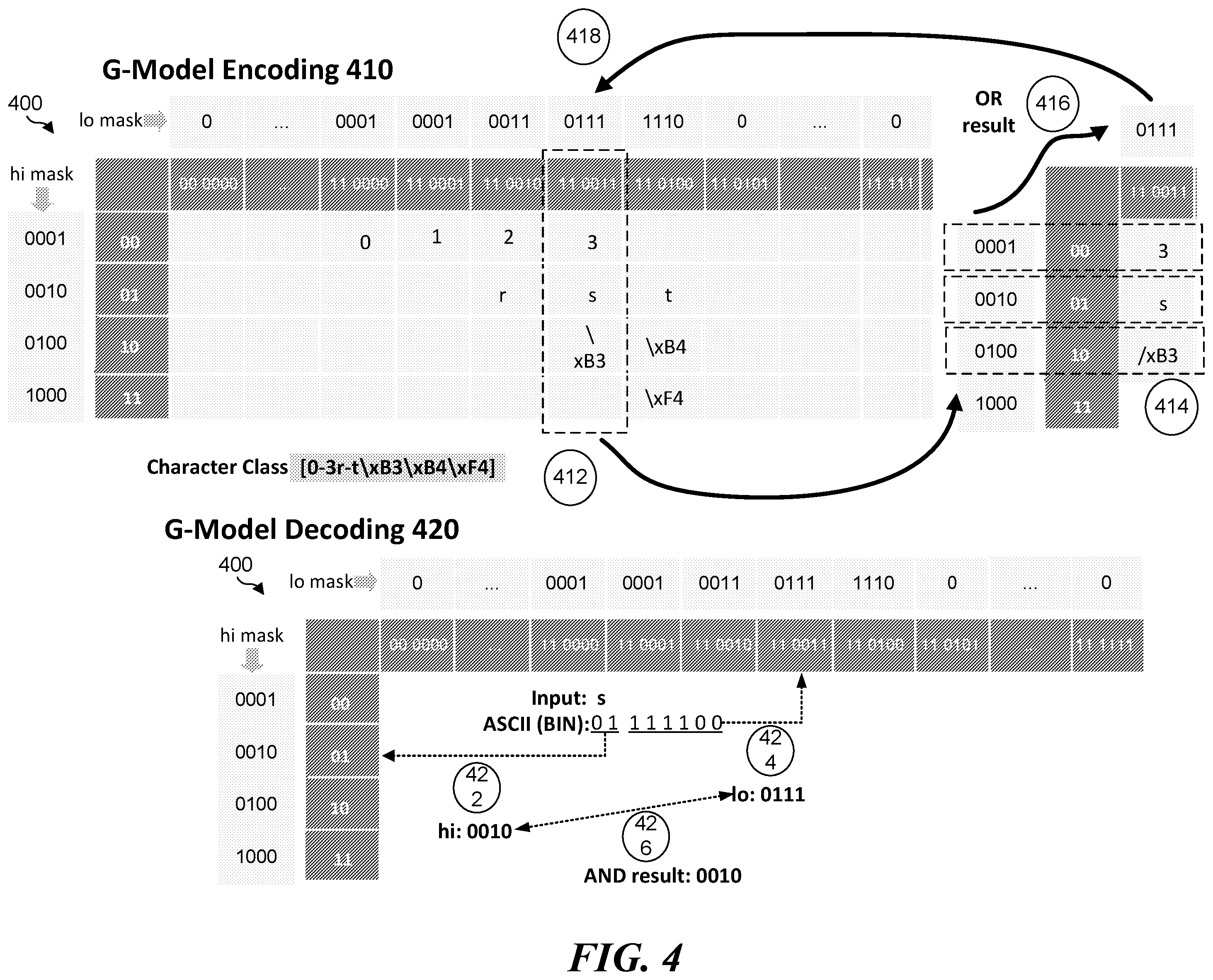 Patent US12417102 Figure 4 – Techniques to encode and decode for character class matching