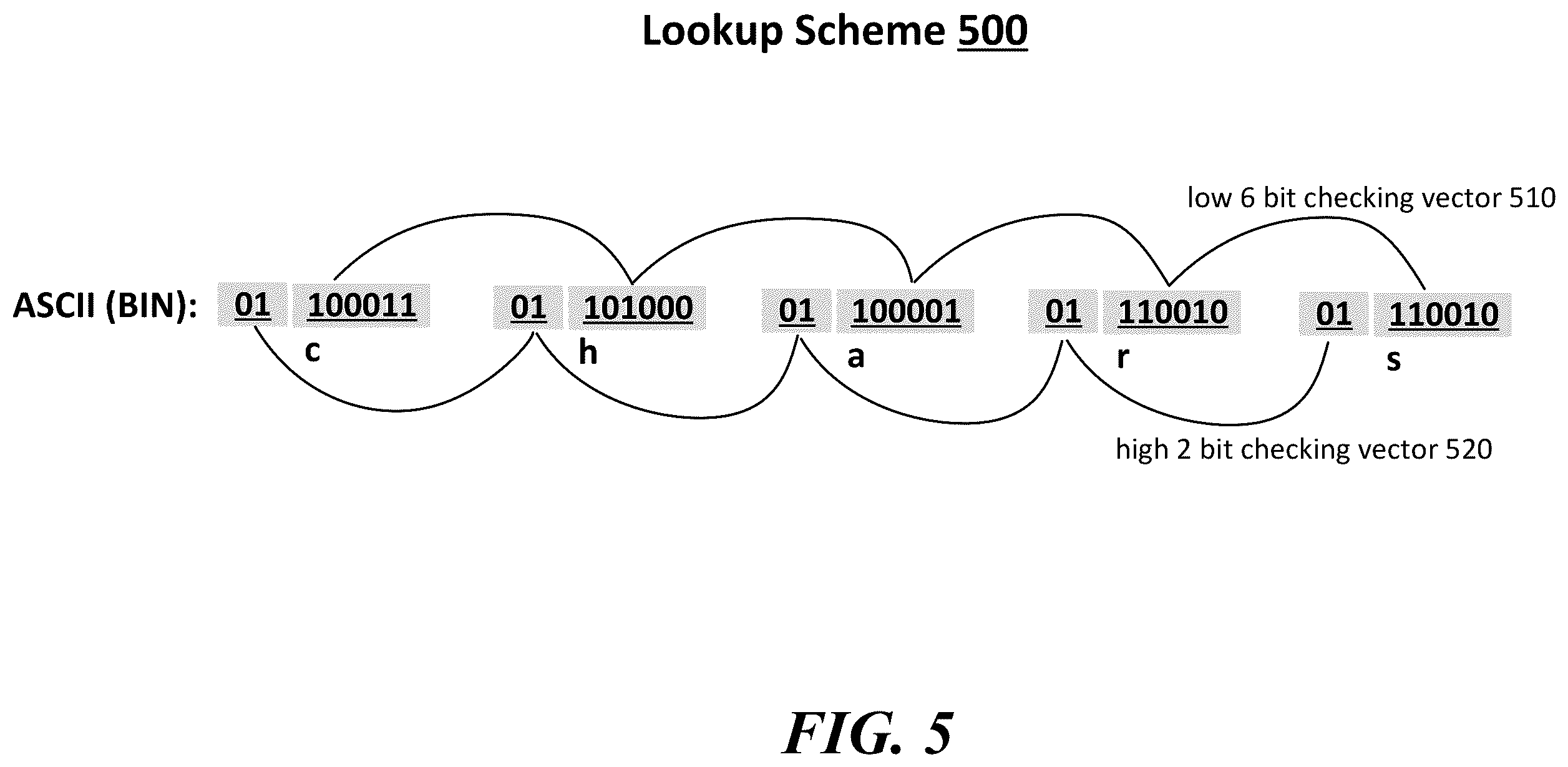 Patent US12417102 Figure 5 – Techniques to encode and decode for character class matching
