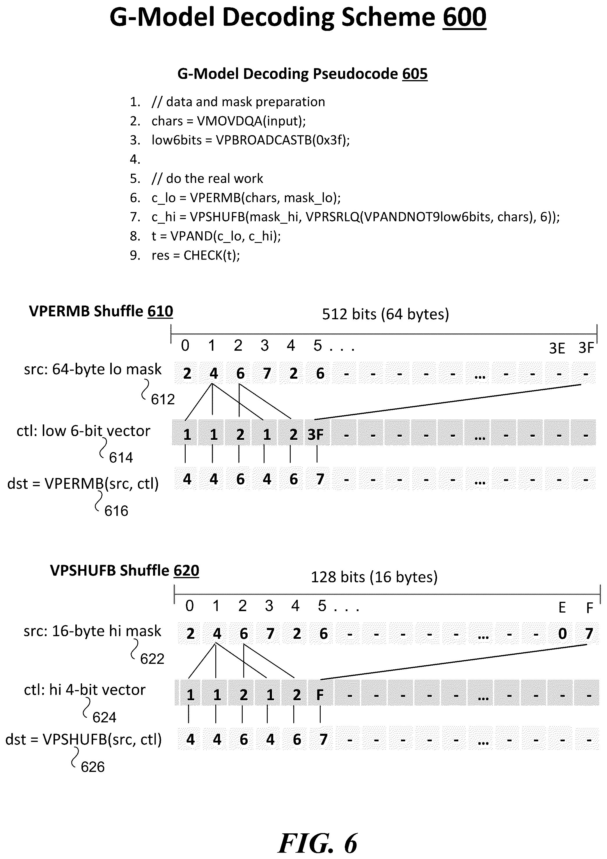 Patent US12417102 Figure 6 – Techniques to encode and decode for character class matching