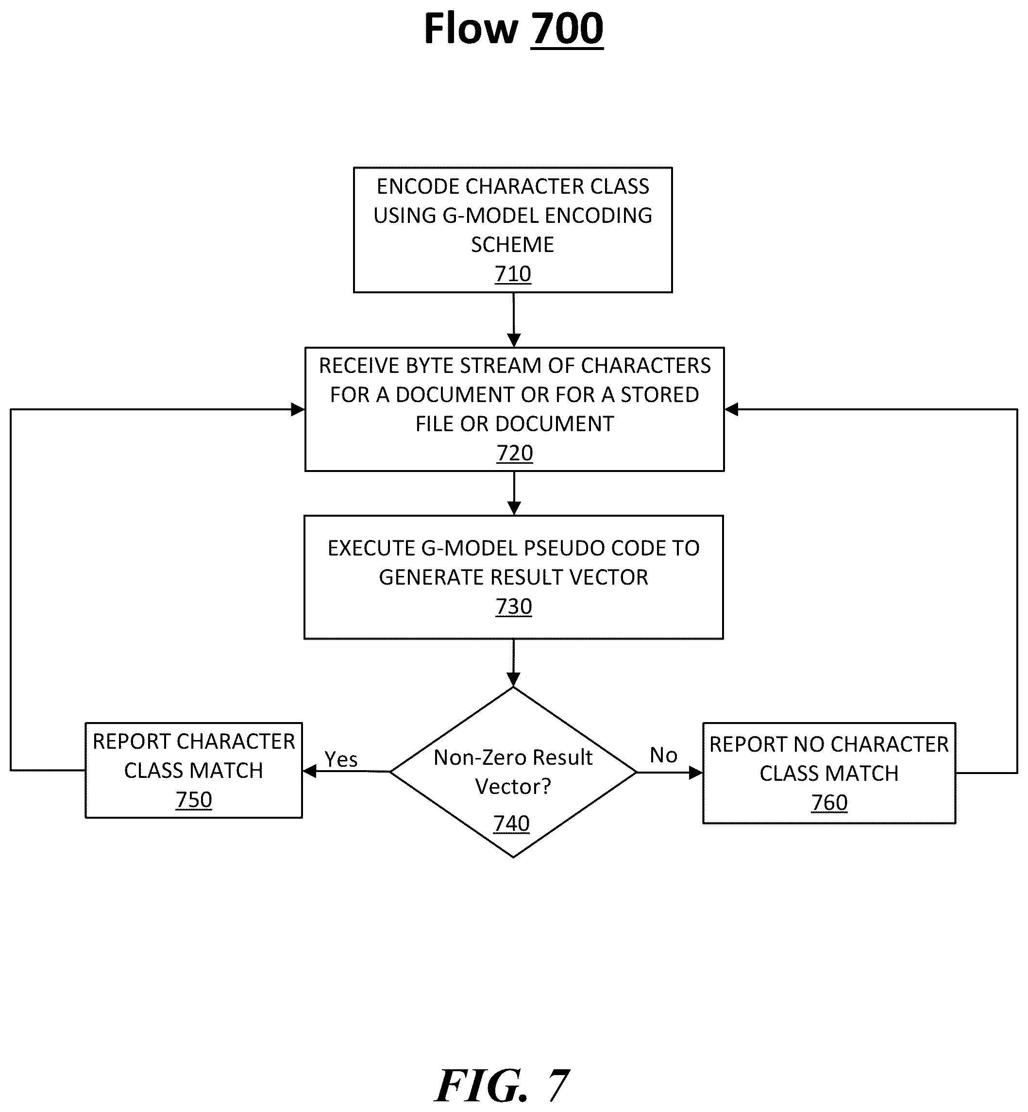 Patent US12417102 Figure 7 – Techniques to encode and decode for character class matching