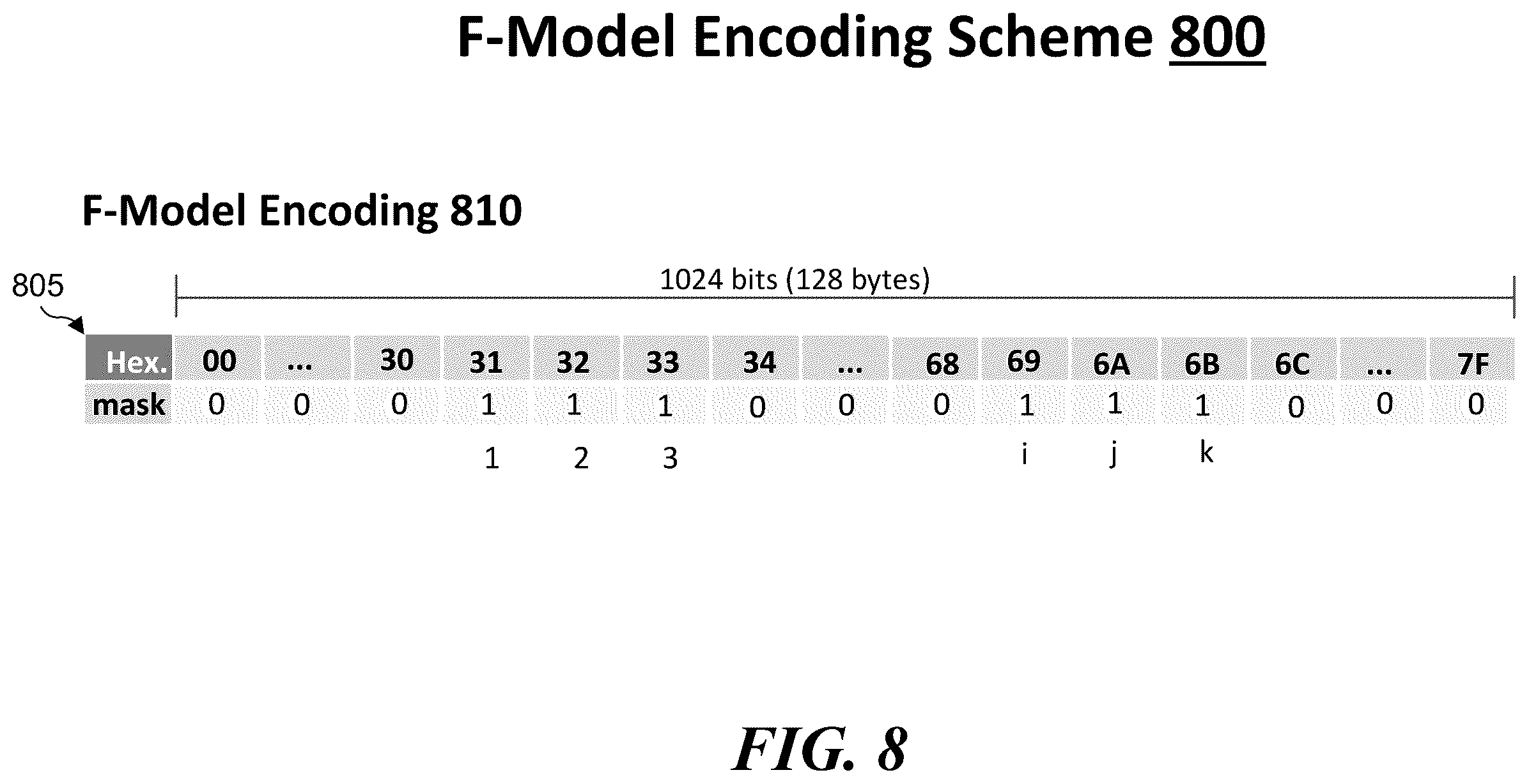 Patent US12417102 Figure 8 – Techniques to encode and decode for character class matching