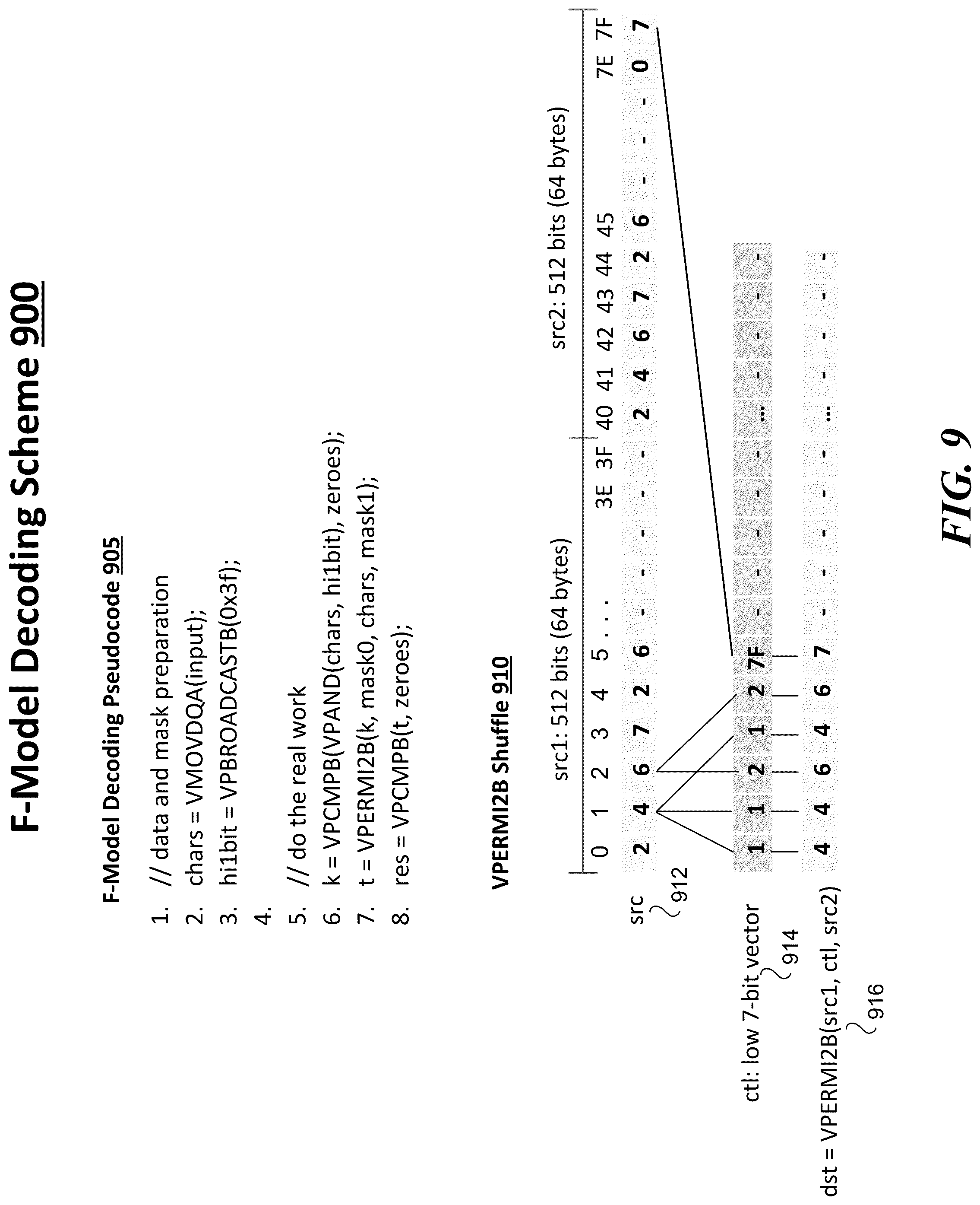 Patent US12417102 Figure 9 – Techniques to encode and decode for character class matching