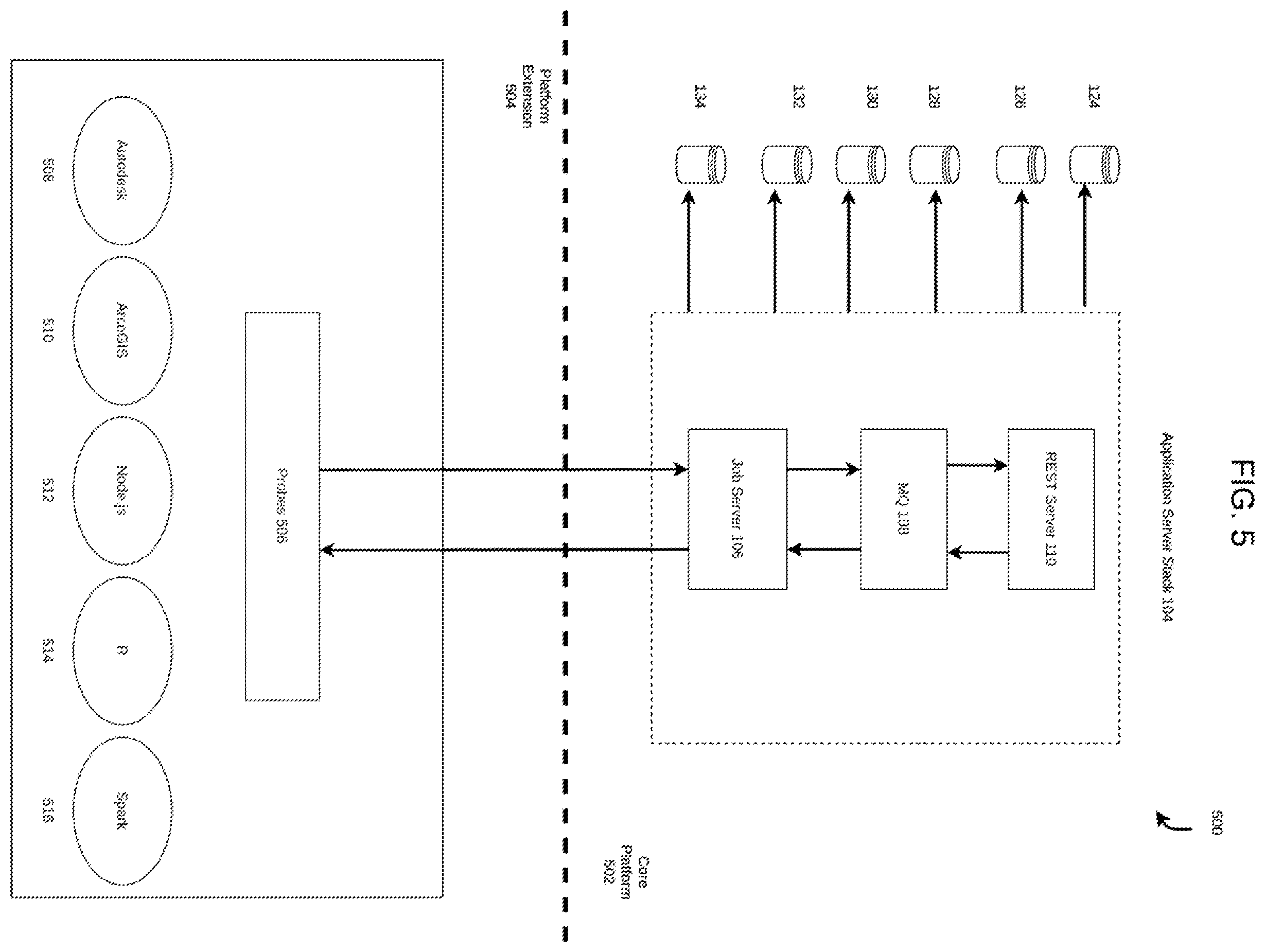 Patent US12417105 Figure 5 – Extensible platform for orchestration of data with built-in scalability and clustering