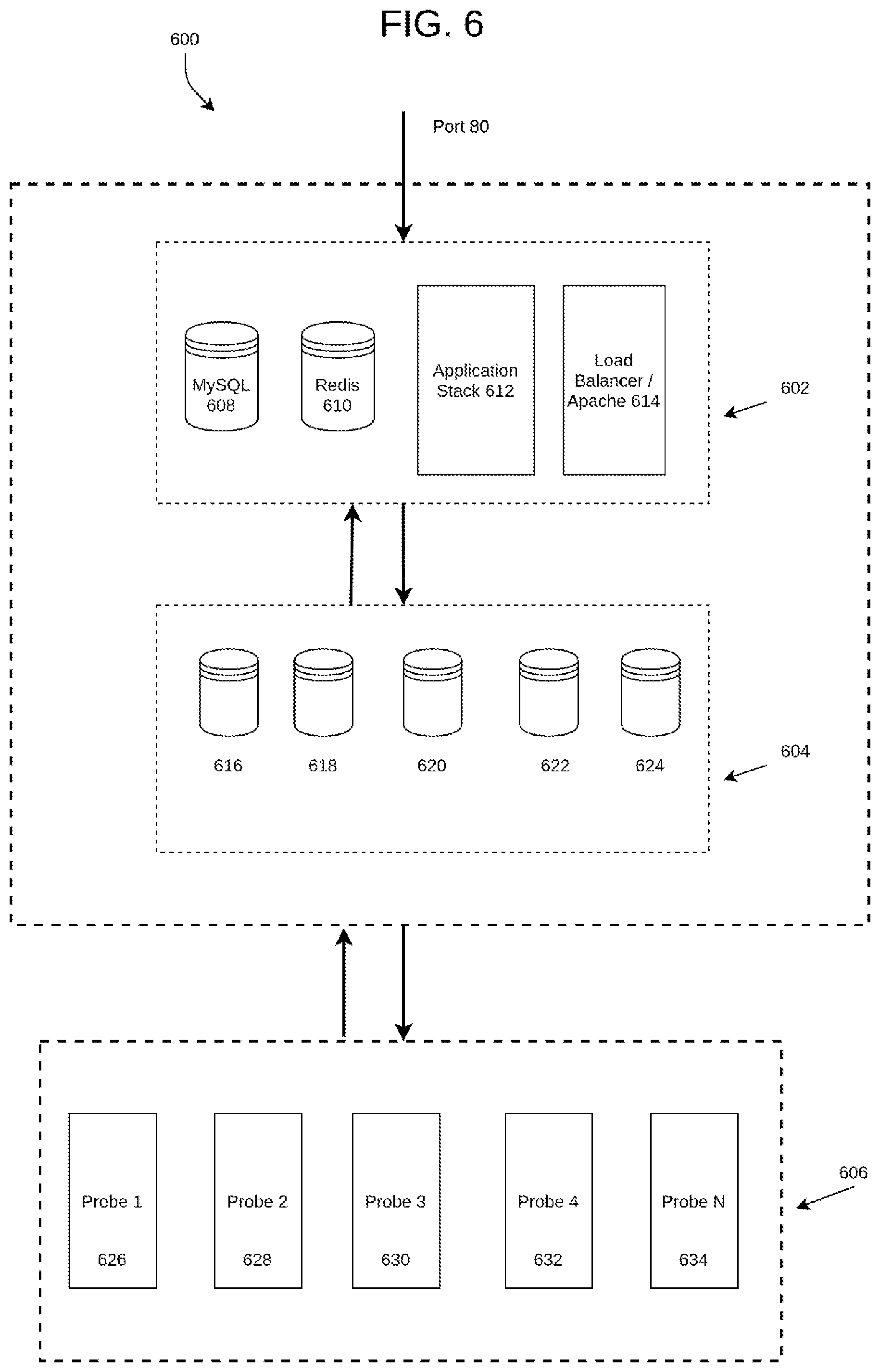 Patent US12417105 Figure 6 – Extensible platform for orchestration of data with built-in scalability and clustering