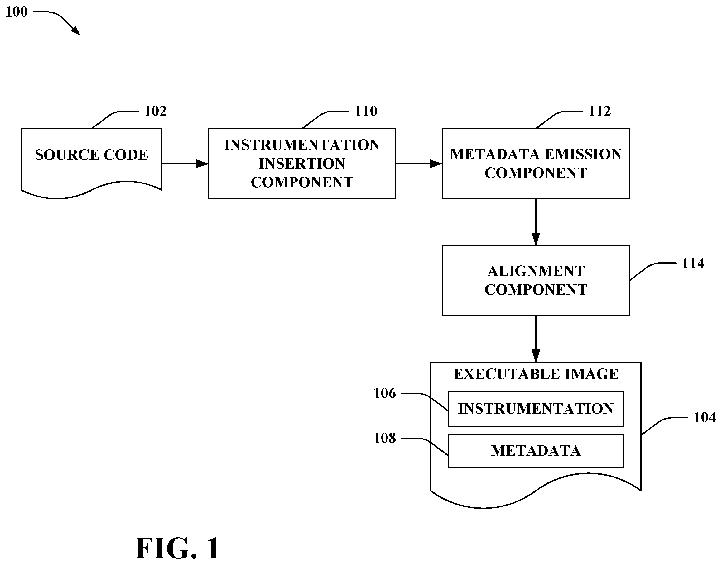 Patent US12417106 Figure 1 – Control flow integrity enforcement at scale