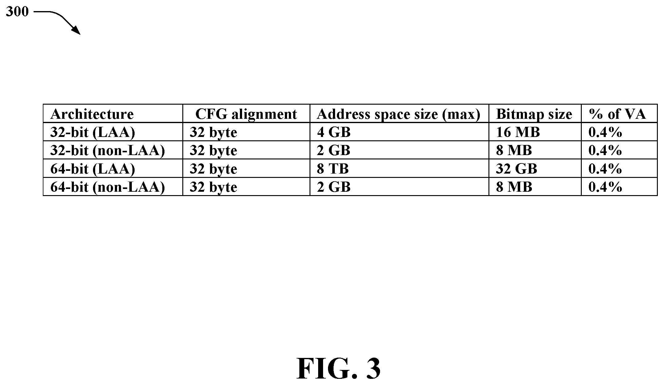 Patent US12417106 Figure 3 – Control flow integrity enforcement at scale