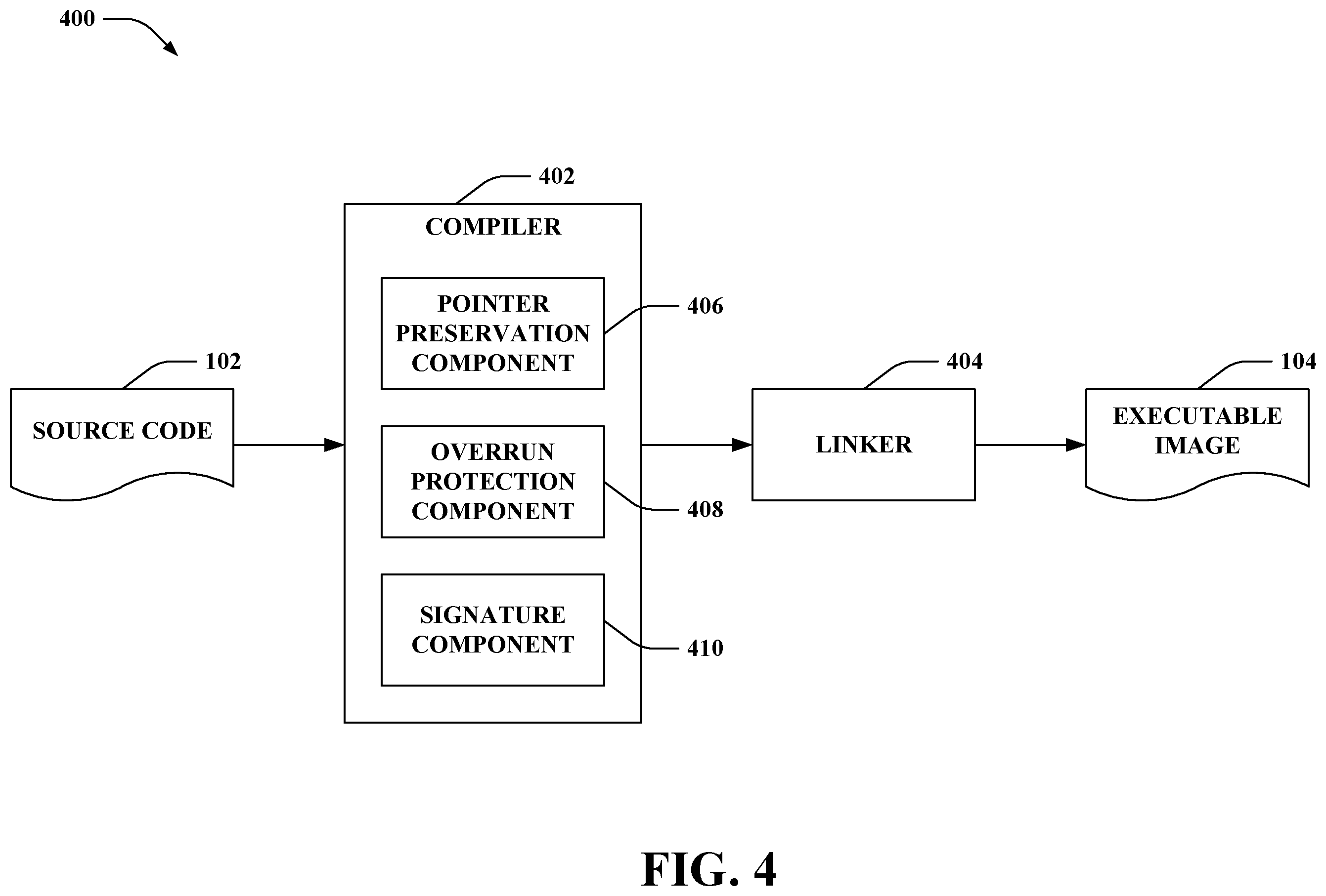 Patent US12417106 Figure 4 – Control flow integrity enforcement at scale