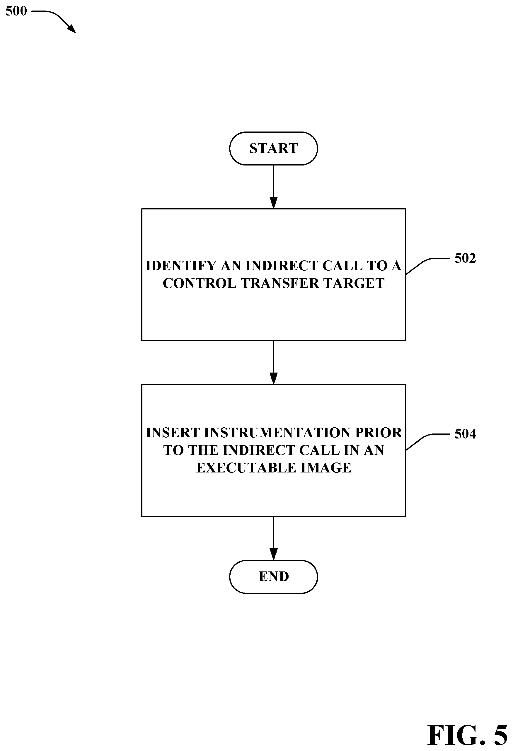 Patent US12417106 Figure 5 – Control flow integrity enforcement at scale