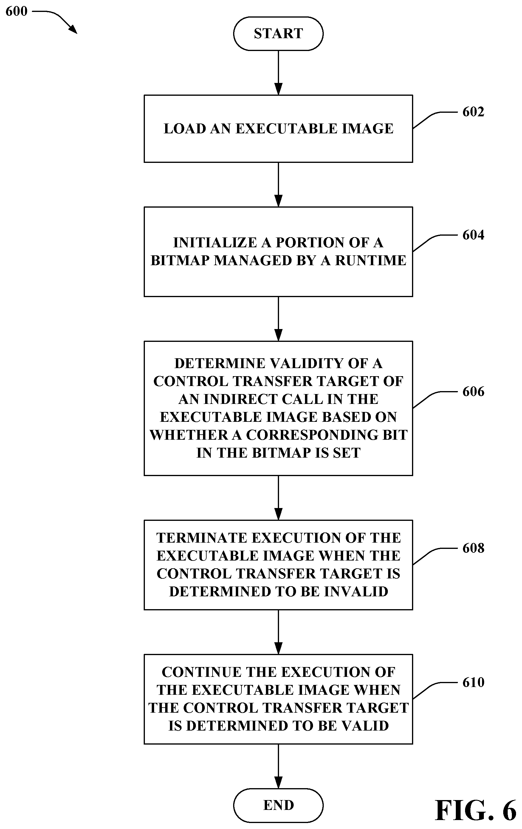 Patent US12417106 Figure 6 – Control flow integrity enforcement at scale