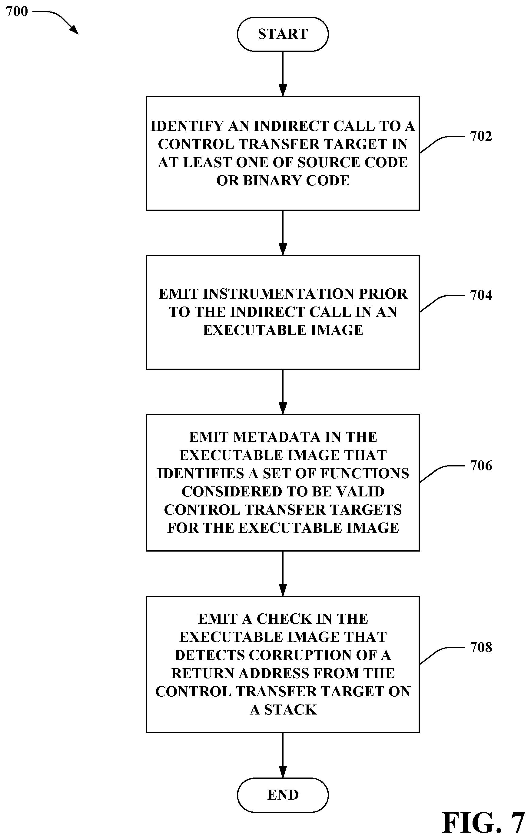 Patent US12417106 Figure 7 – Control flow integrity enforcement at scale