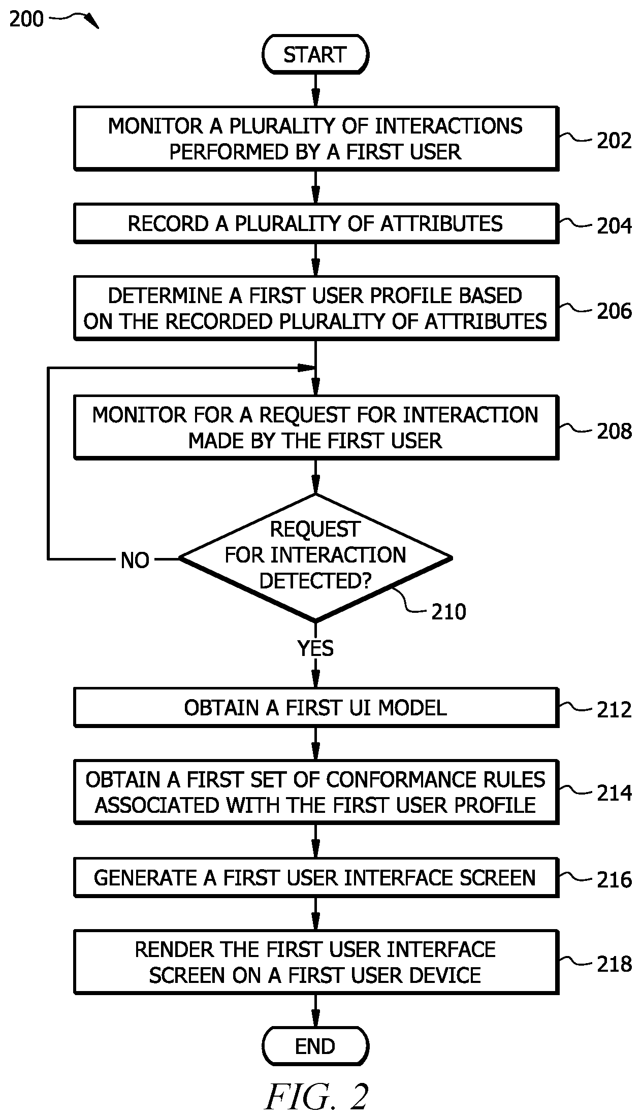 Patent US12417108 Figure 2 – System and method for generating a context-based user interface