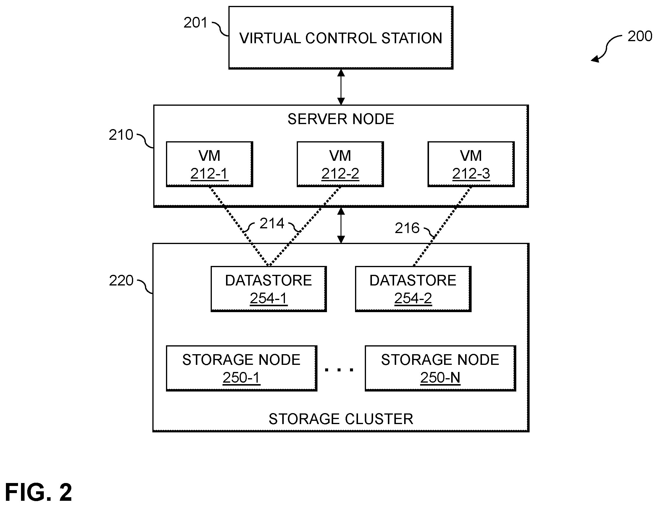 Patent US12417113 Figure 2 – Configuring storage resources based on service levels