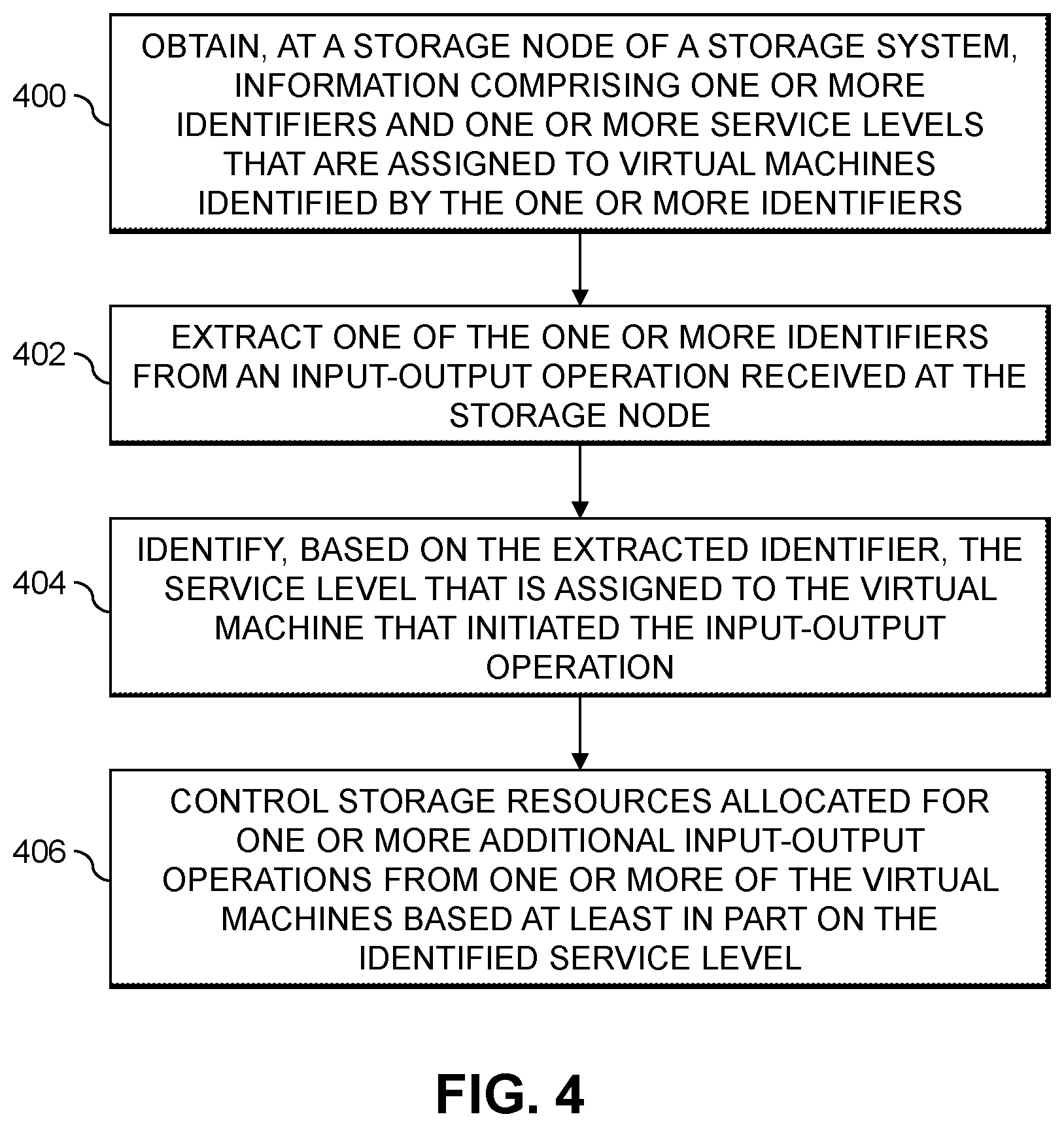 Patent US12417113 Figure 4 – Configuring storage resources based on service levels