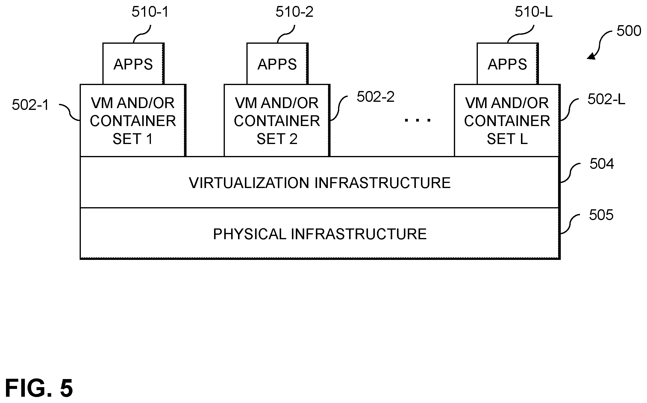 Patent US12417113 Figure 5 – Configuring storage resources based on service levels