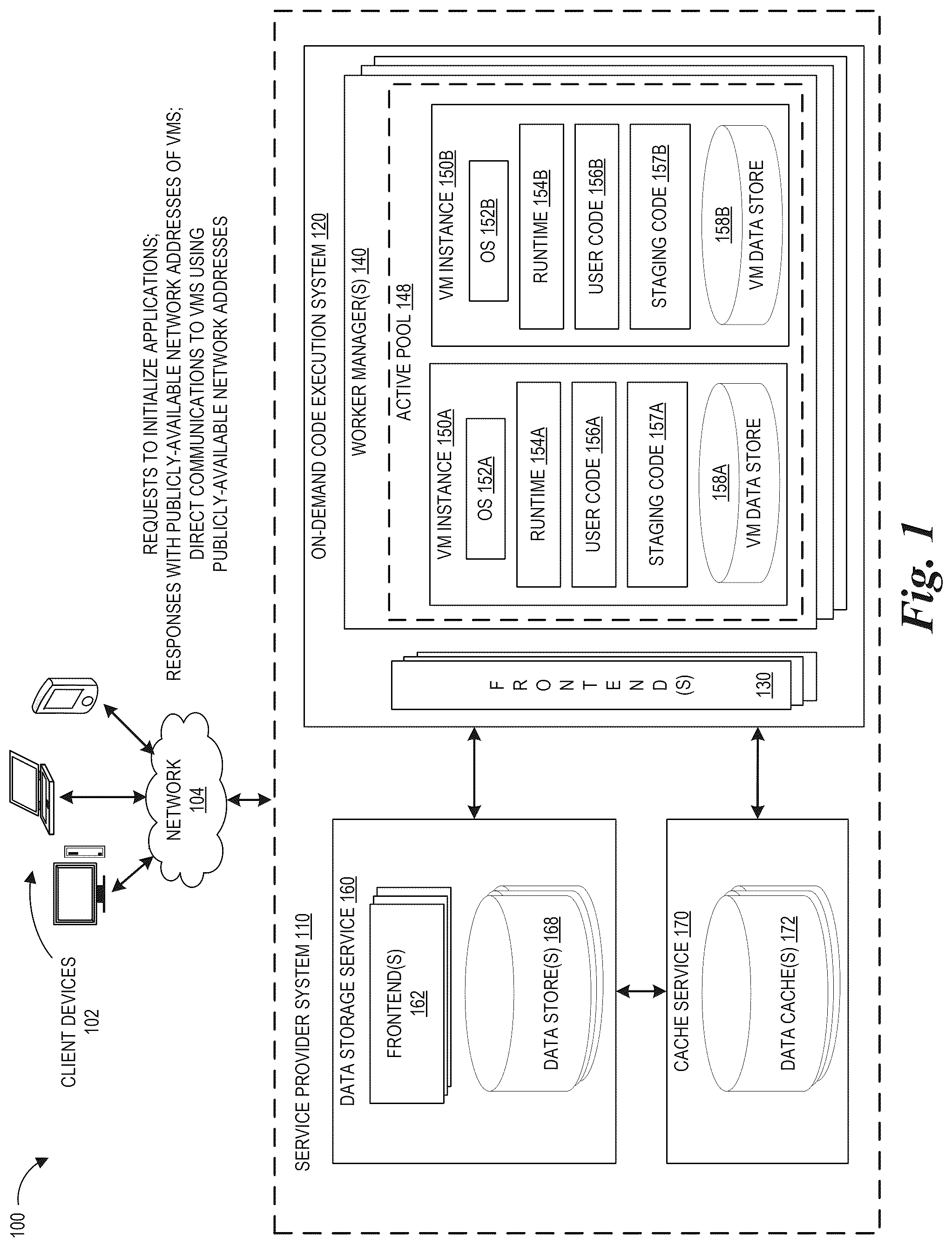 Patent US12417115 Figure 1 – On-demand code execution computing resource access management