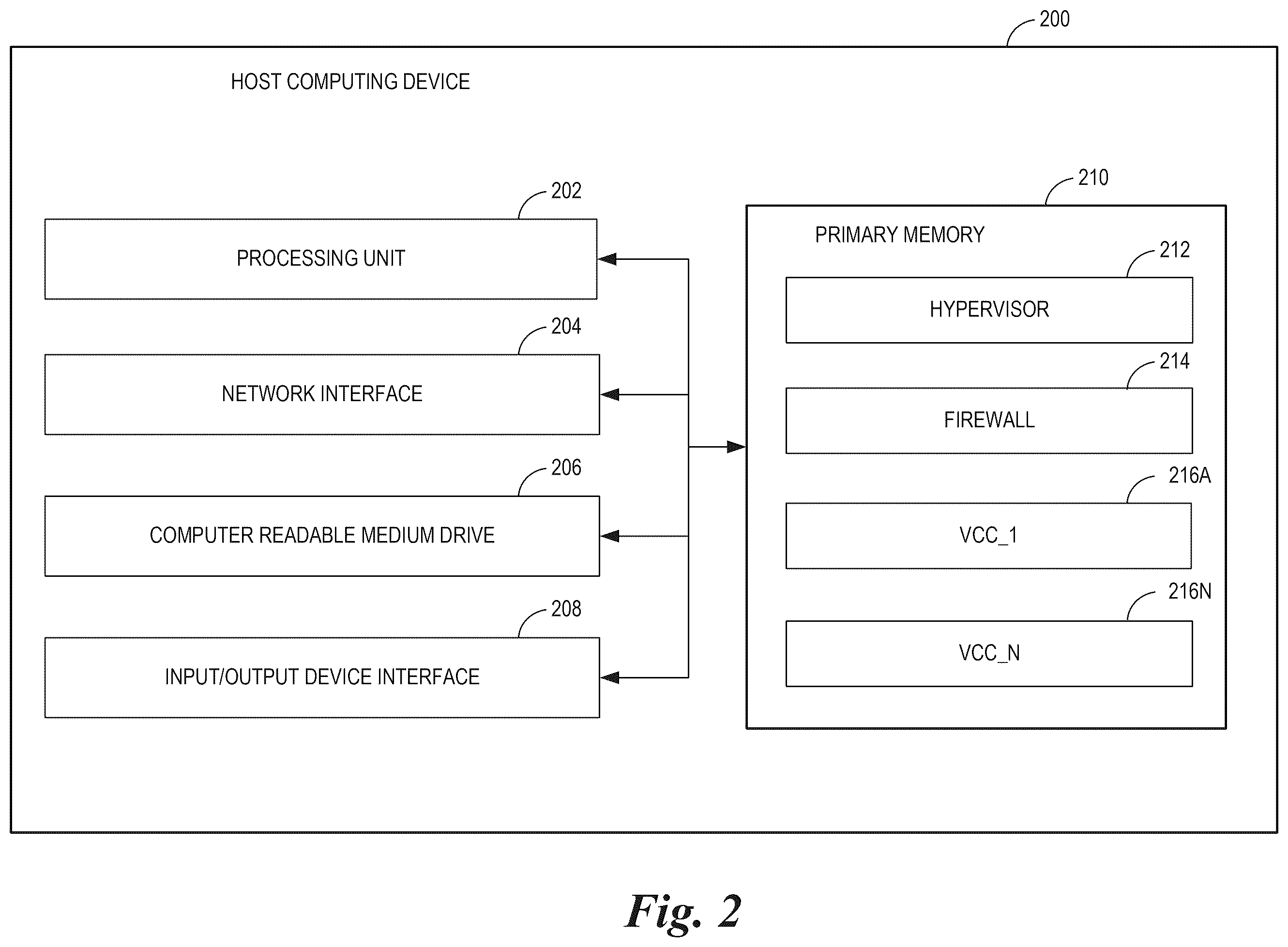 Patent US12417115 Figure 2 – On-demand code execution computing resource access management