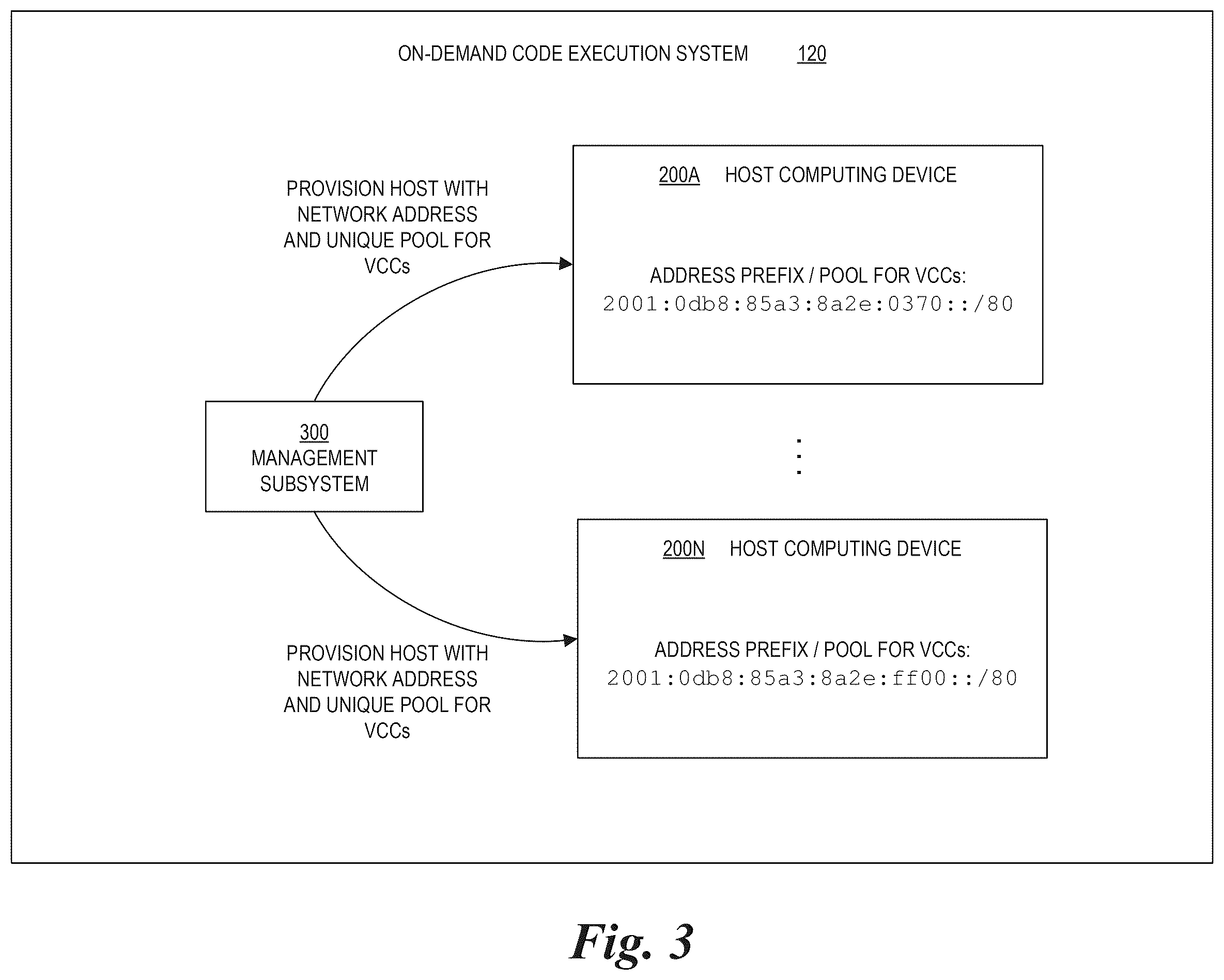 Patent US12417115 Figure 3 – On-demand code execution computing resource access management