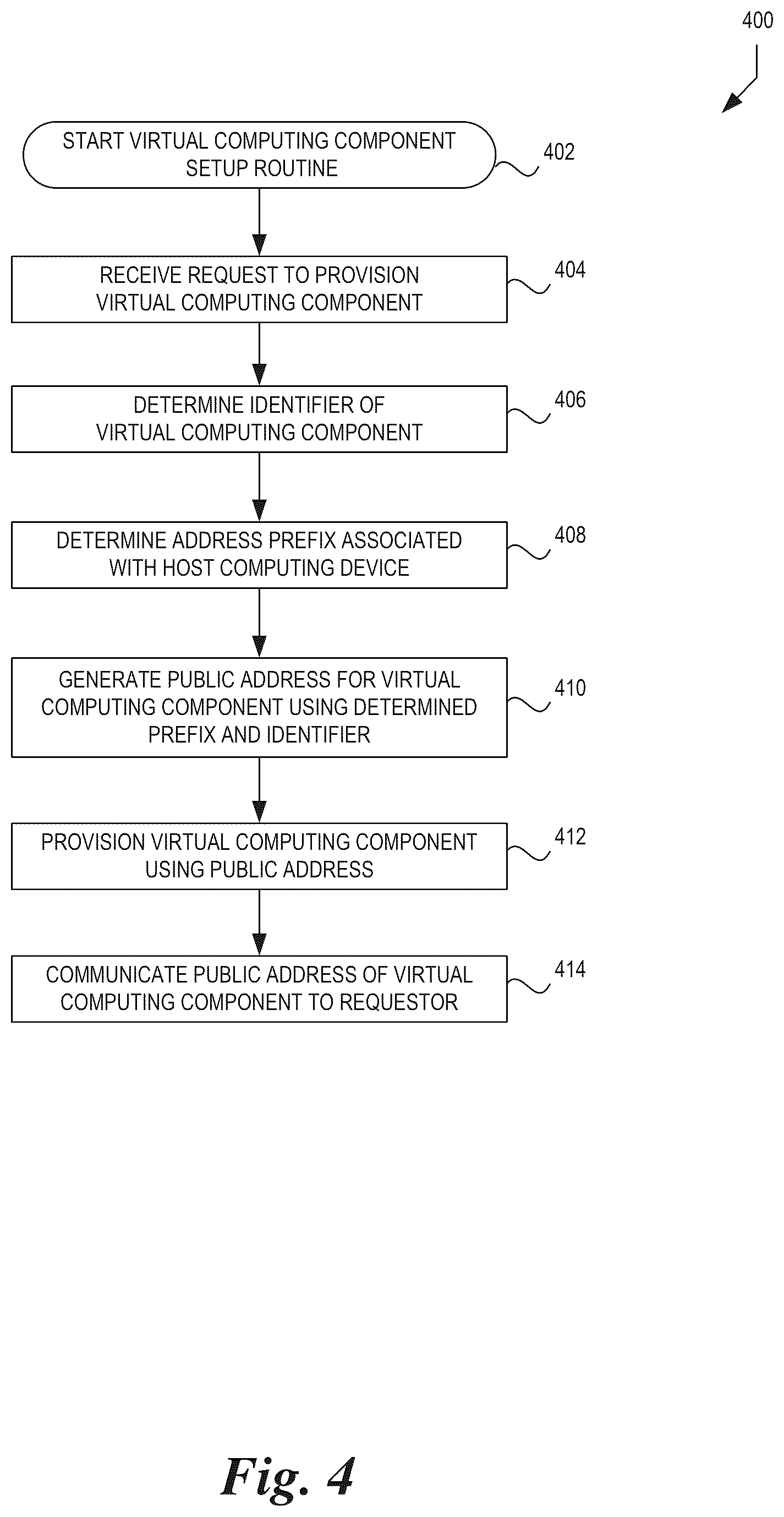 Patent US12417115 Figure 4 – On-demand code execution computing resource access management