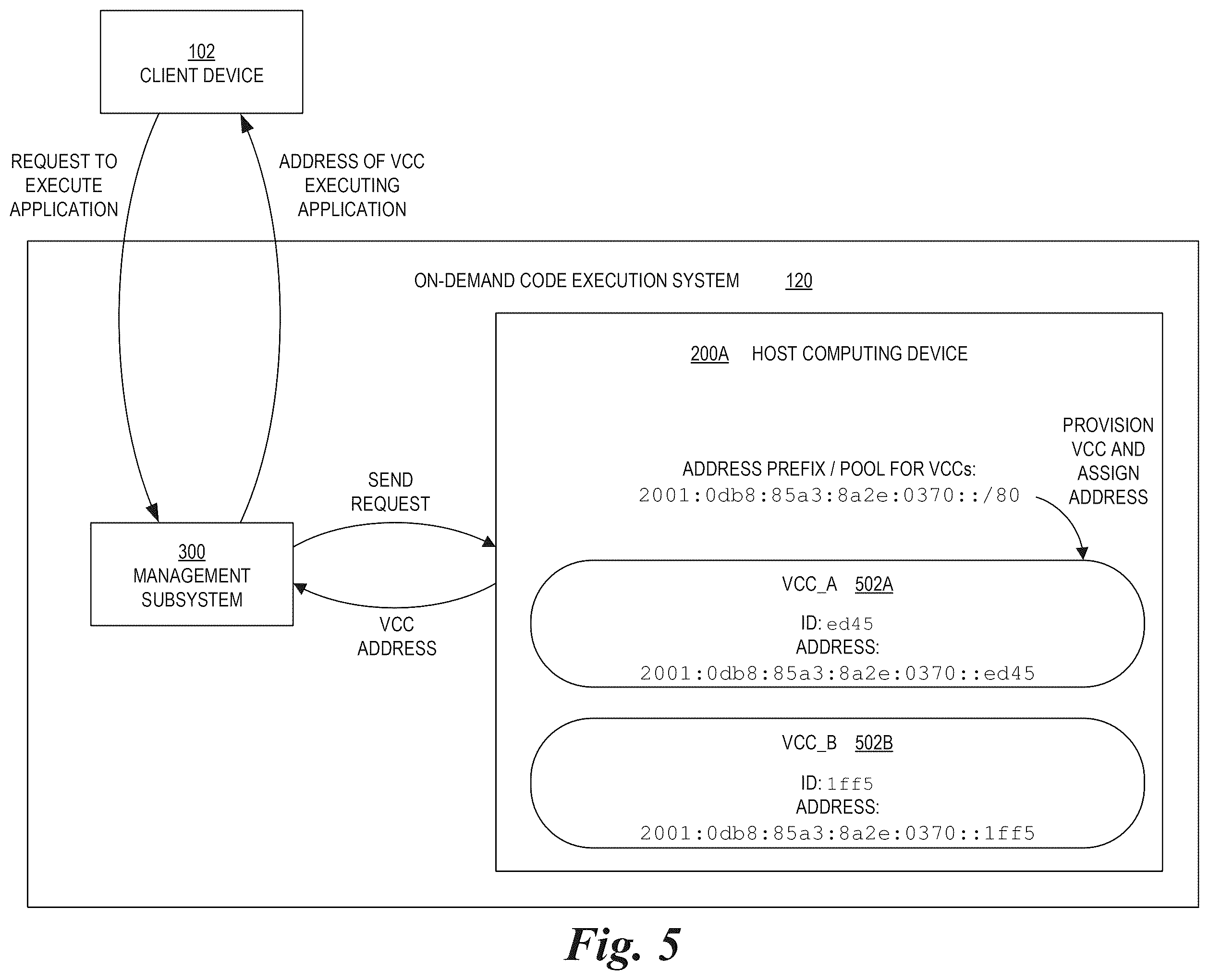 Patent US12417115 Figure 5 – On-demand code execution computing resource access management