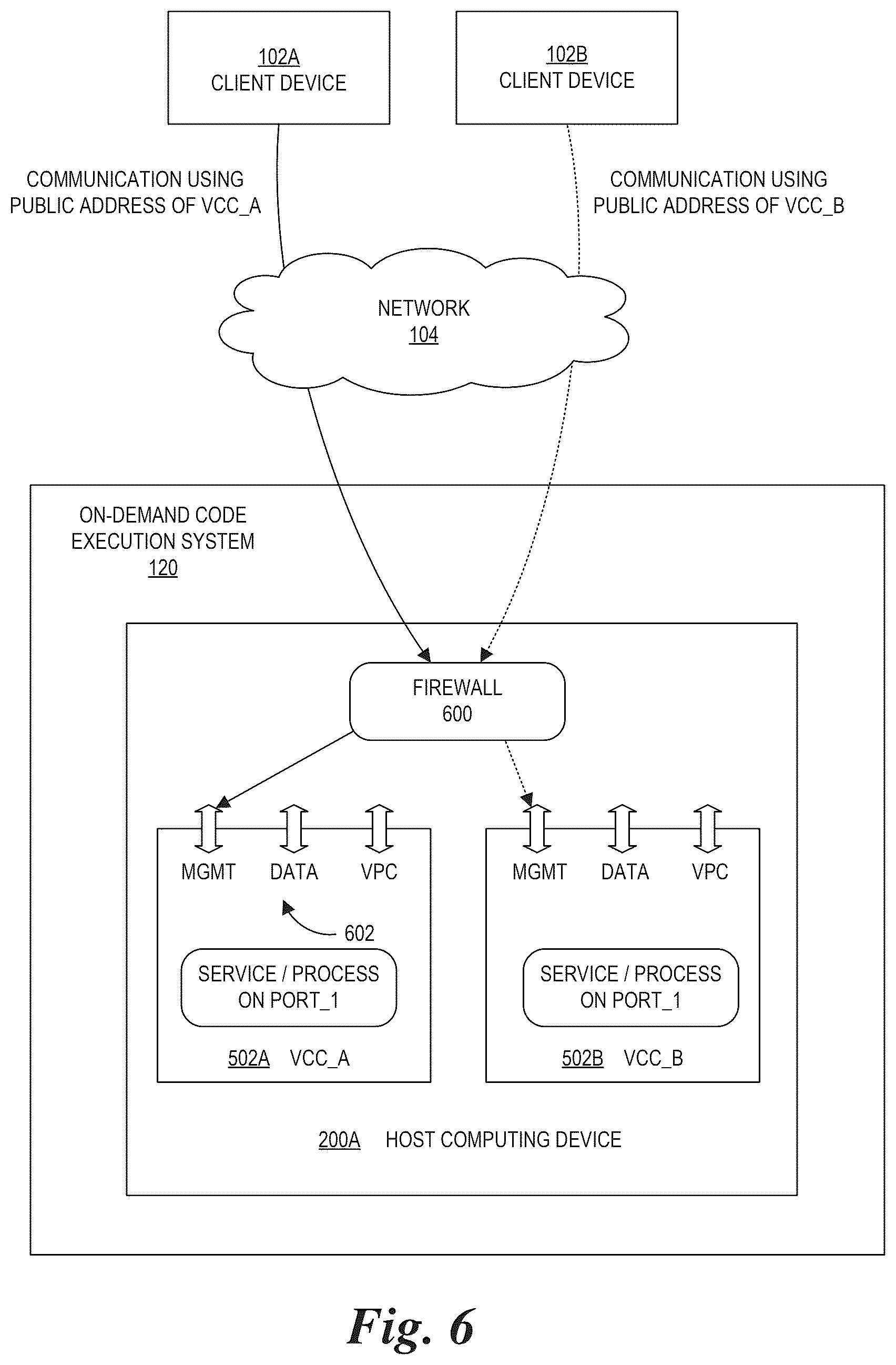 Patent US12417115 Figure 6 – On-demand code execution computing resource access management