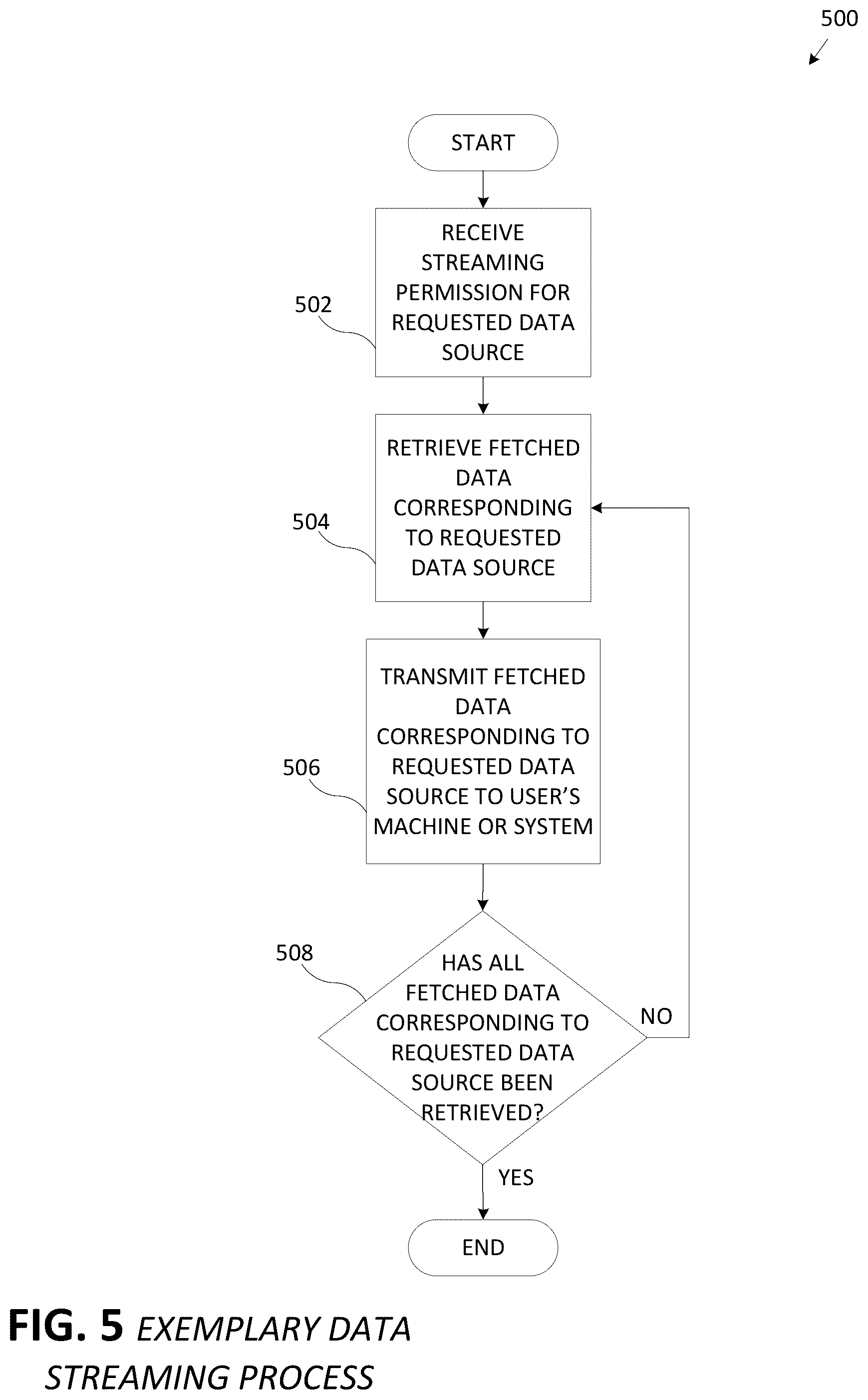 Patent US12417116 Figure 5 – Systems and methods for real-time file storage and retrieval