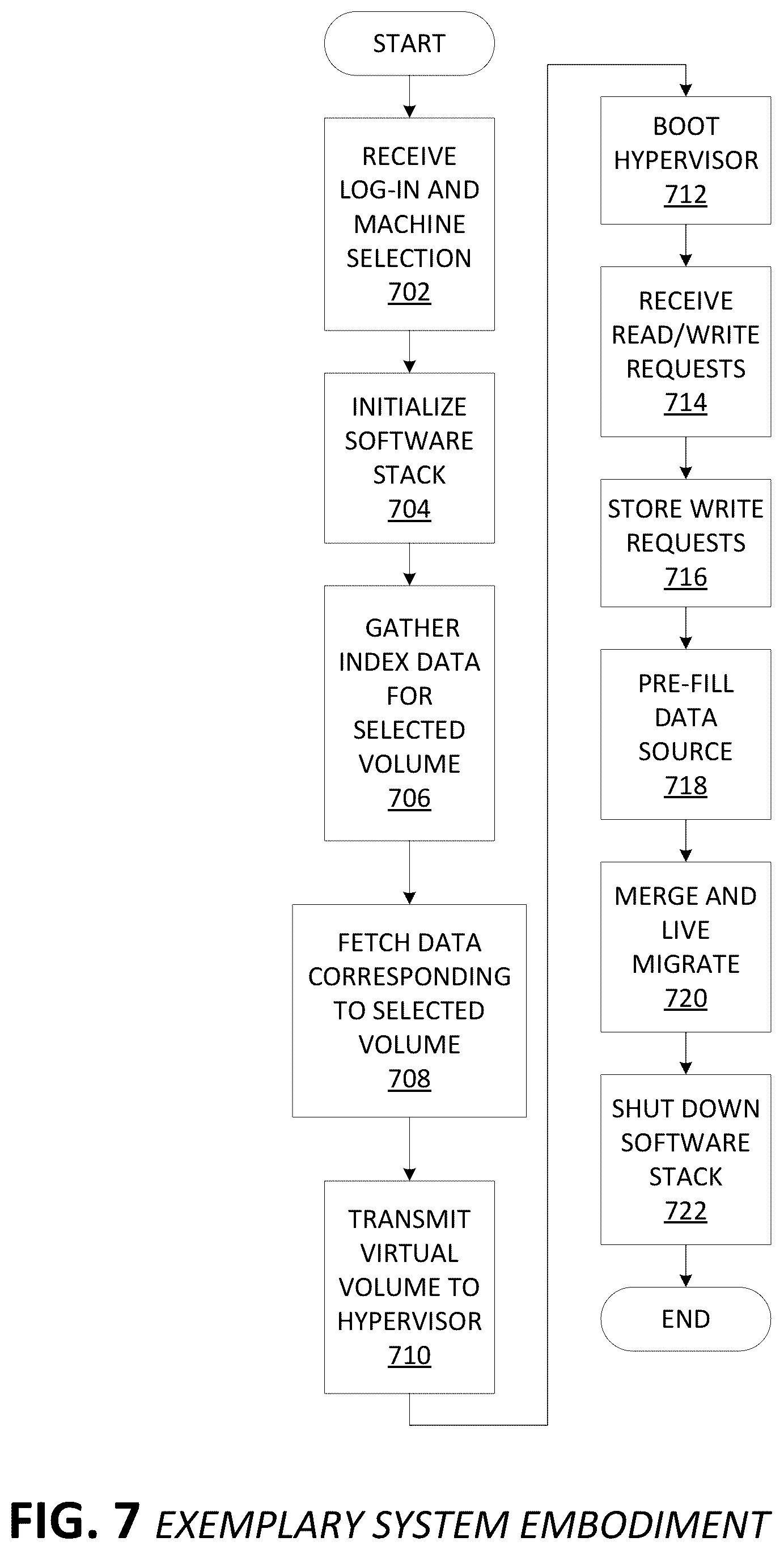 Patent US12417116 Figure 7 – Systems and methods for real-time file storage and retrieval
