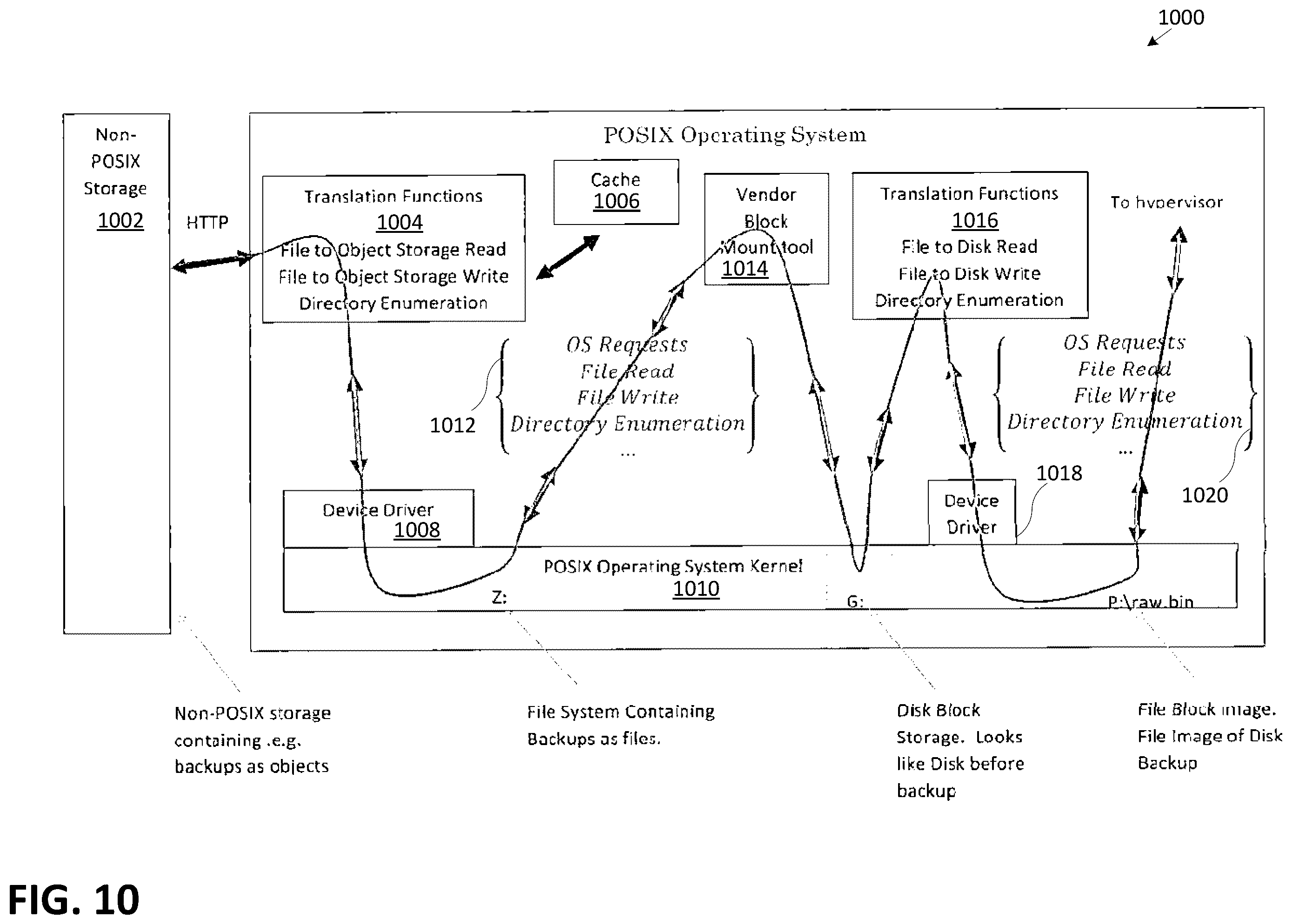 Patent US12417116 Figure 10 – Systems and methods for real-time file storage and retrieval