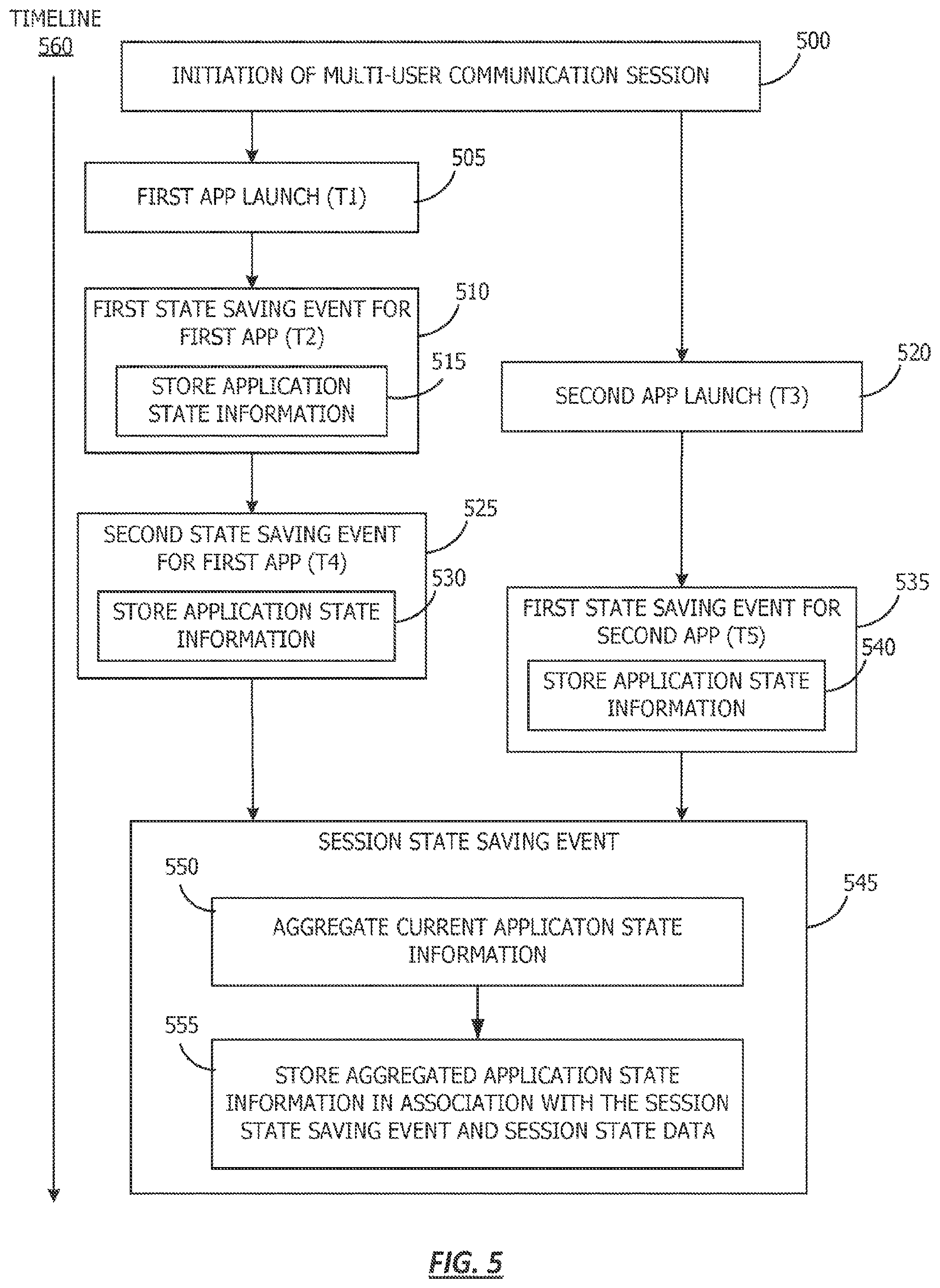 Patent US12417117 Figure 5 – Automatic determination of application state in a multi-user environment