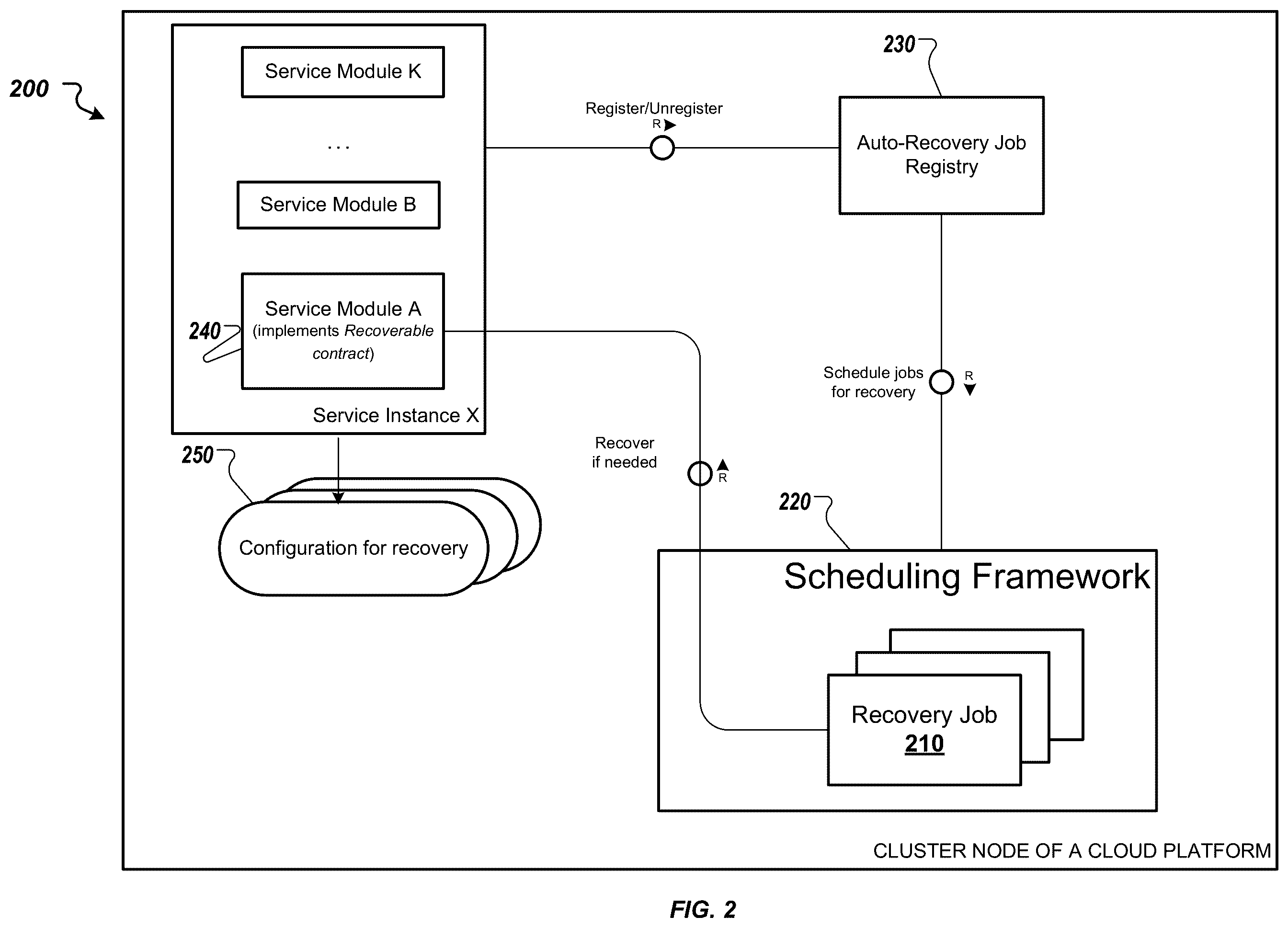 Patent US12417118 Figure 2 – Auto-recovery framework