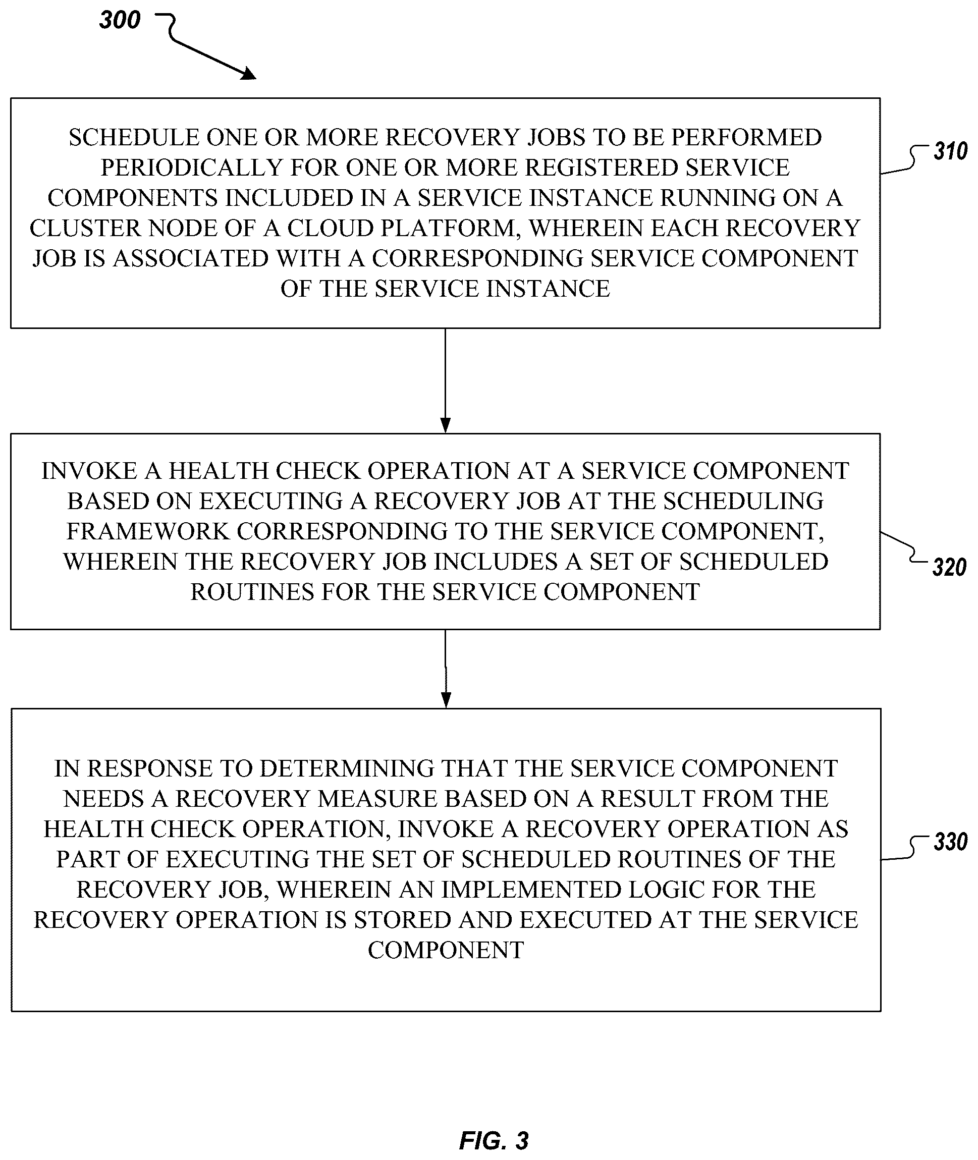 Patent US12417118 Figure 3 – Auto-recovery framework