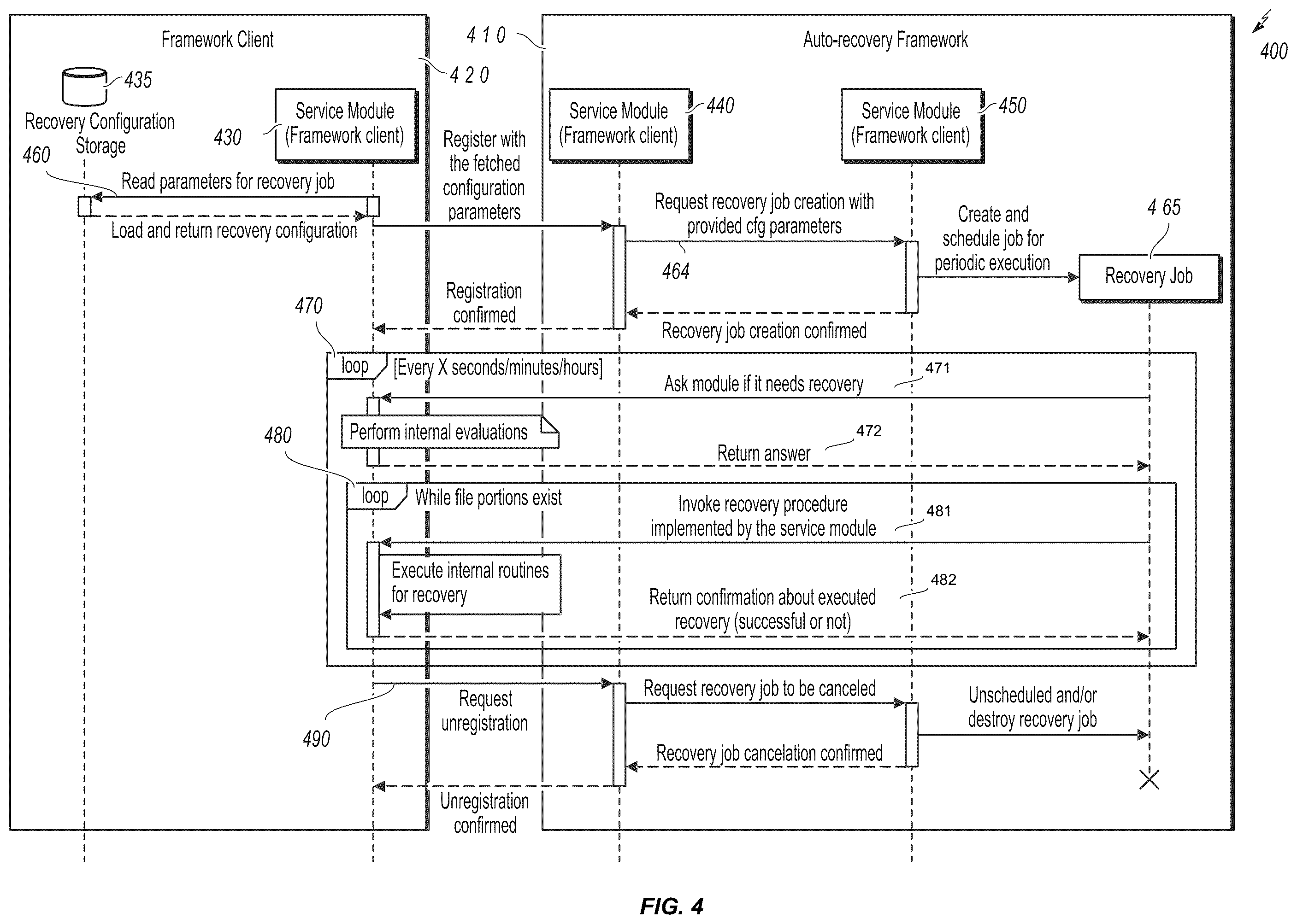 Patent US12417118 Figure 4 – Auto-recovery framework
