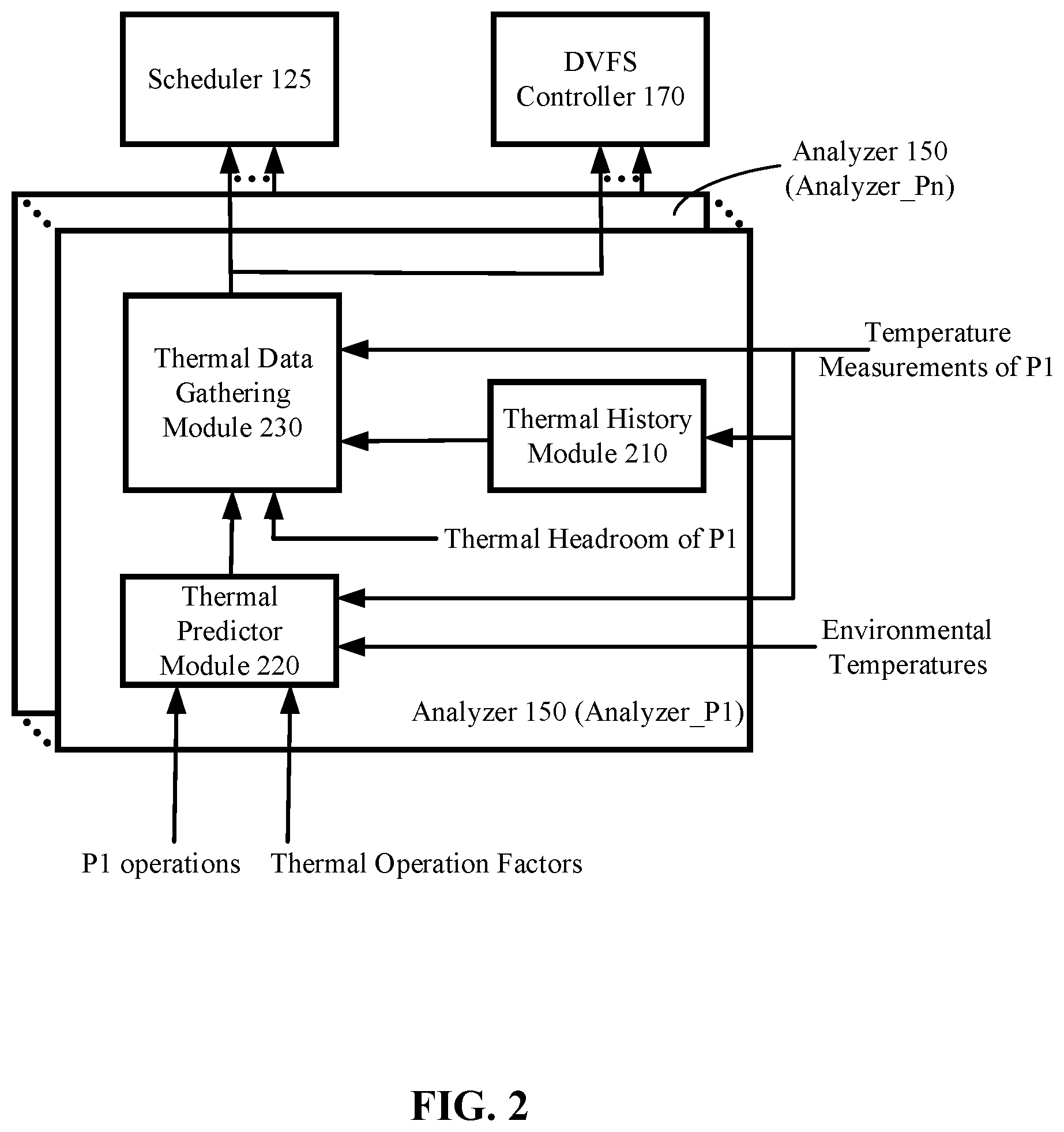 Patent US12417119 Figure 2 – Thermal-aware task scheduling