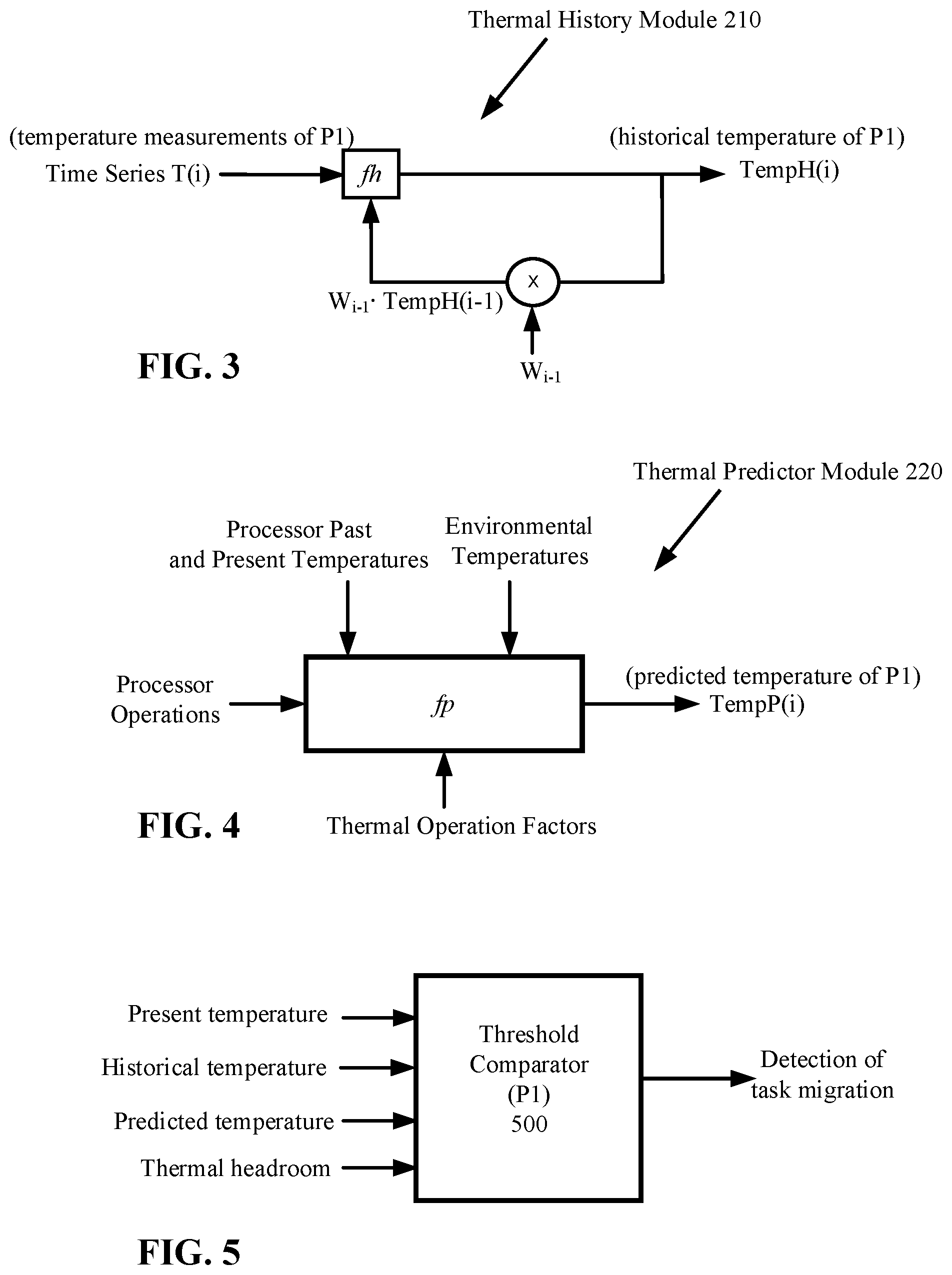 Patent US12417119 Figure 3 – Thermal-aware task scheduling