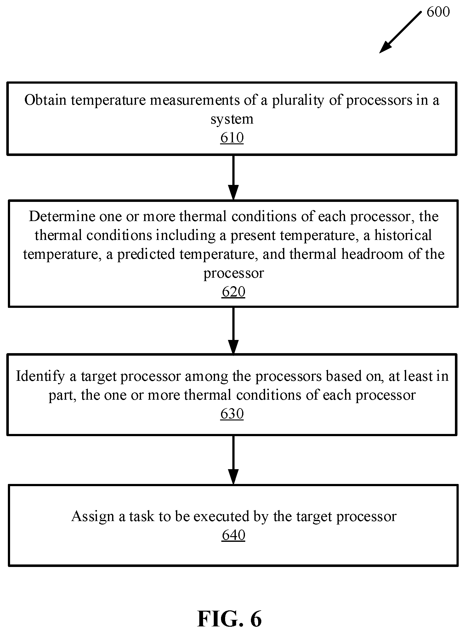 Patent US12417119 Figure 4 – Thermal-aware task scheduling