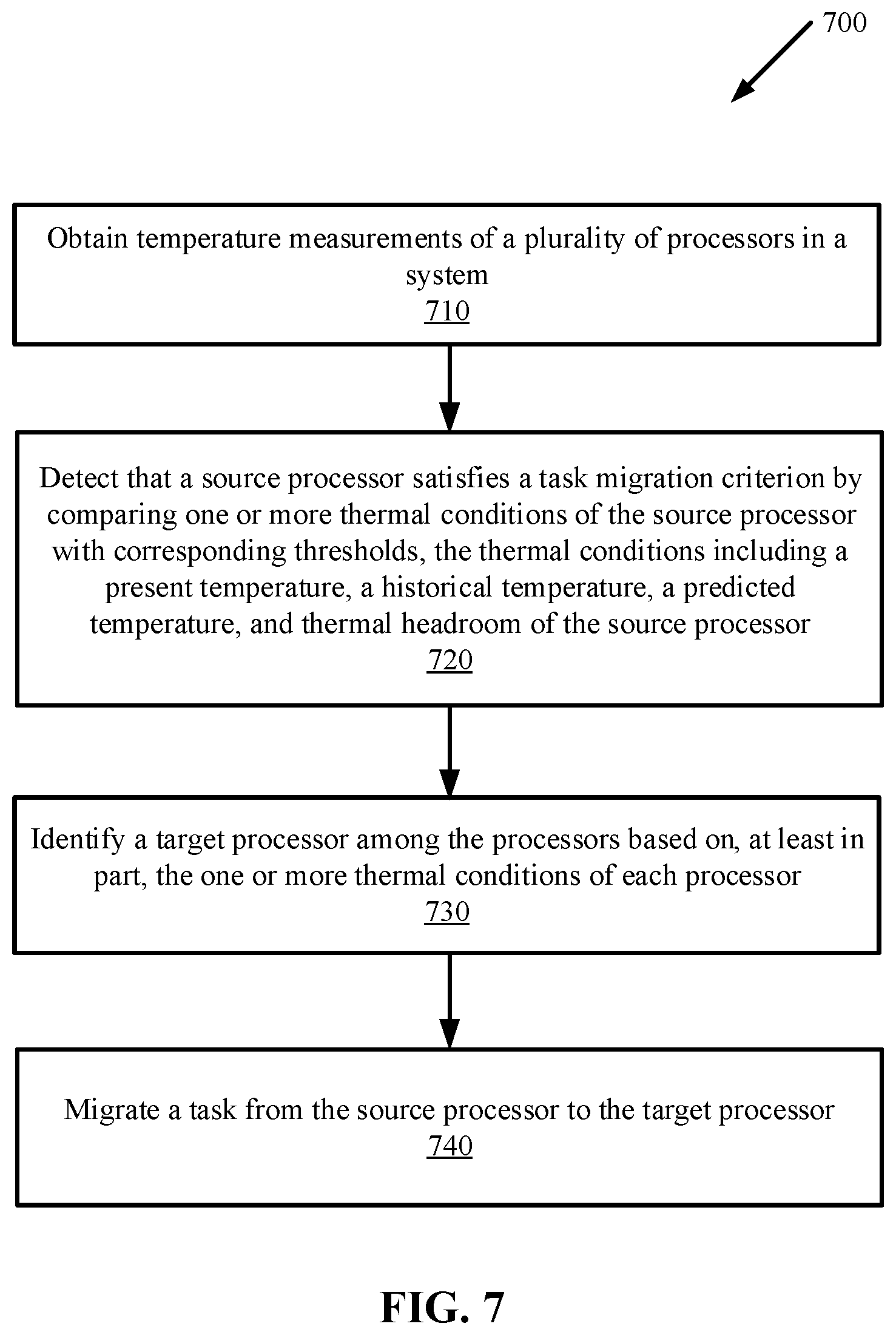 Patent US12417119 Figure 5 – Thermal-aware task scheduling