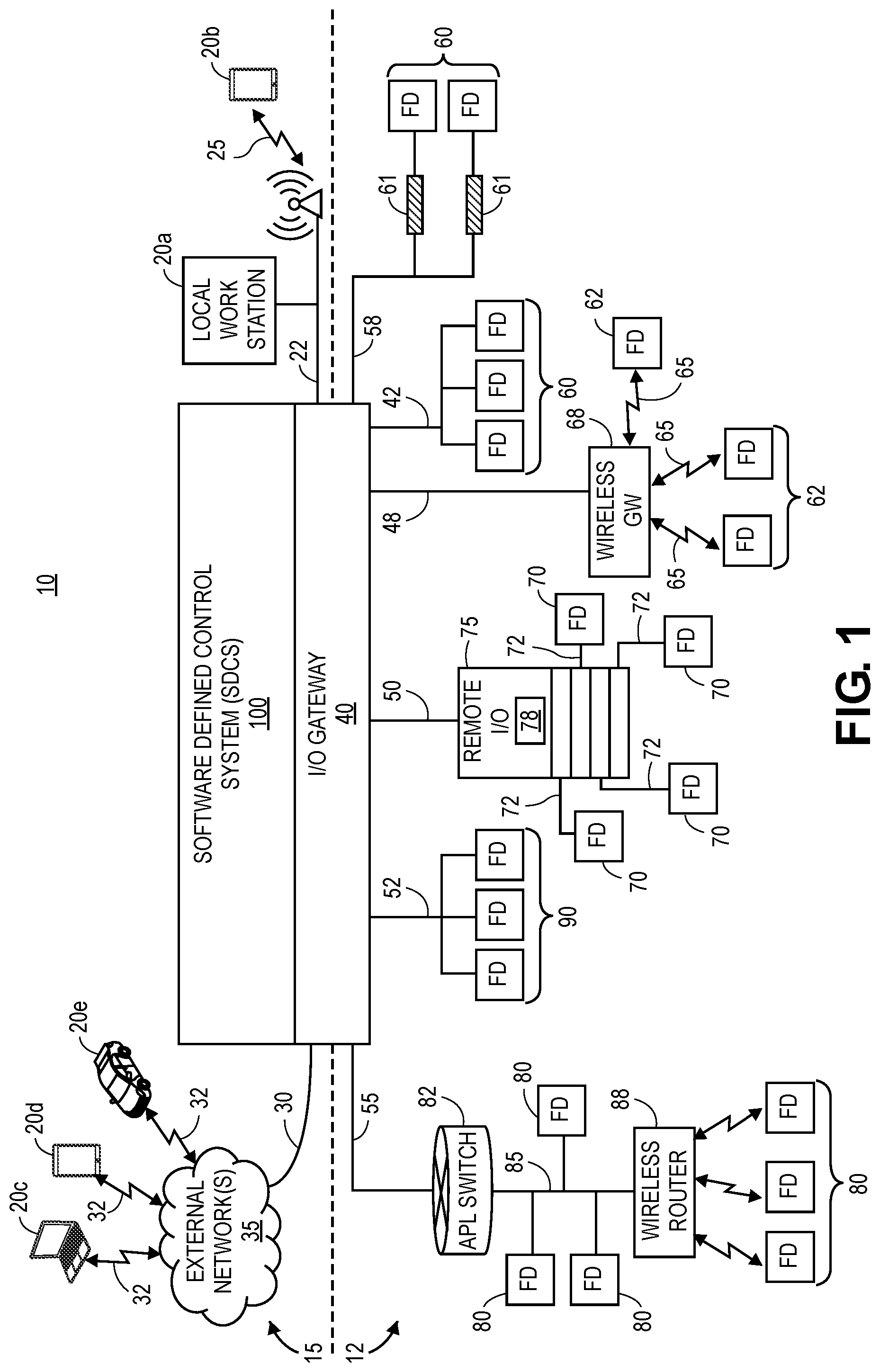 Patent US12417120 Figure 1 – Systems and methods for dynamically maintained redundancy and load balancing in software defined control systems for industrial process plants