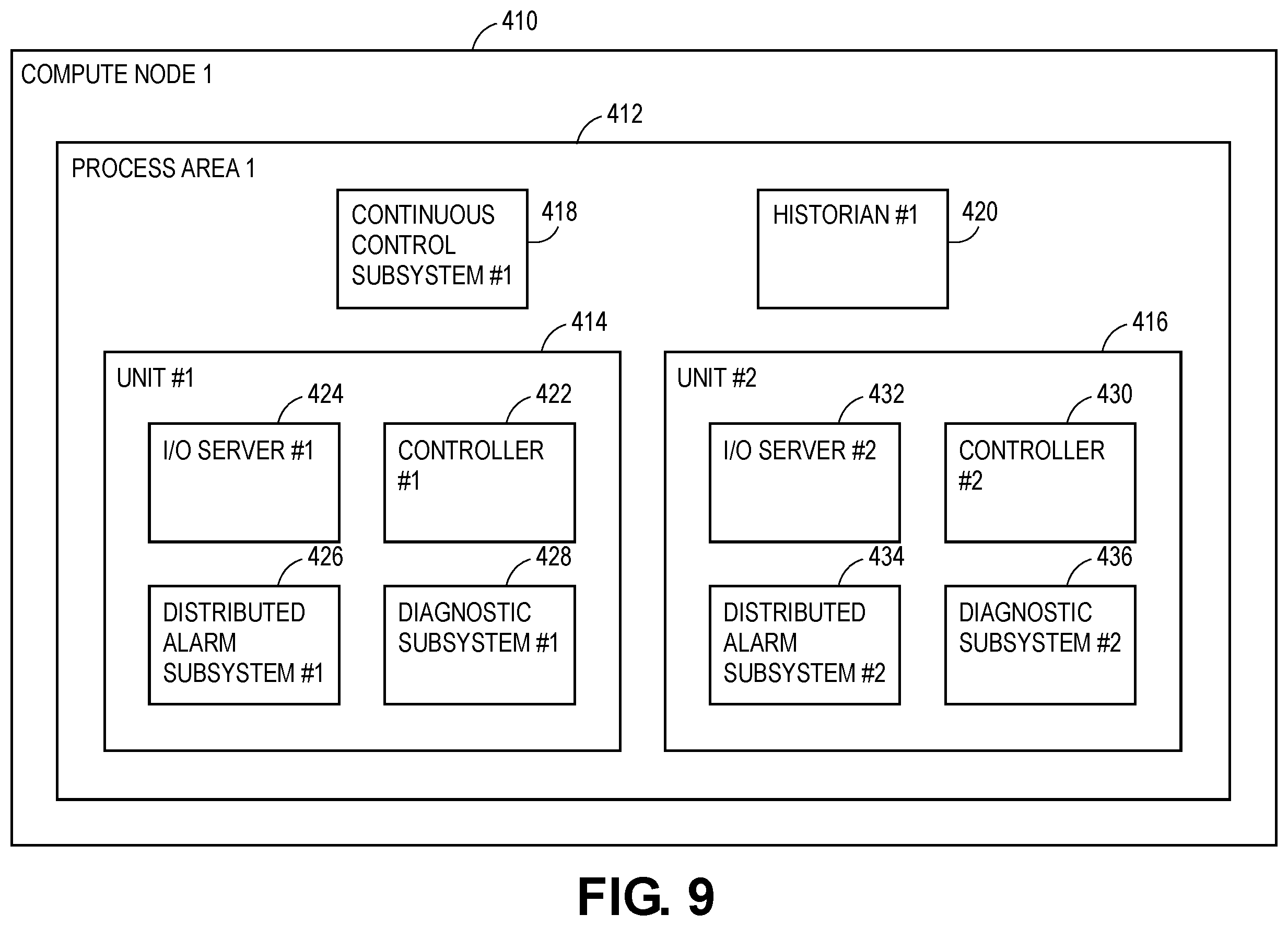 Patent US12417120 Figure 9 – Systems and methods for dynamically maintained redundancy and load balancing in software defined control systems for industrial process plants
