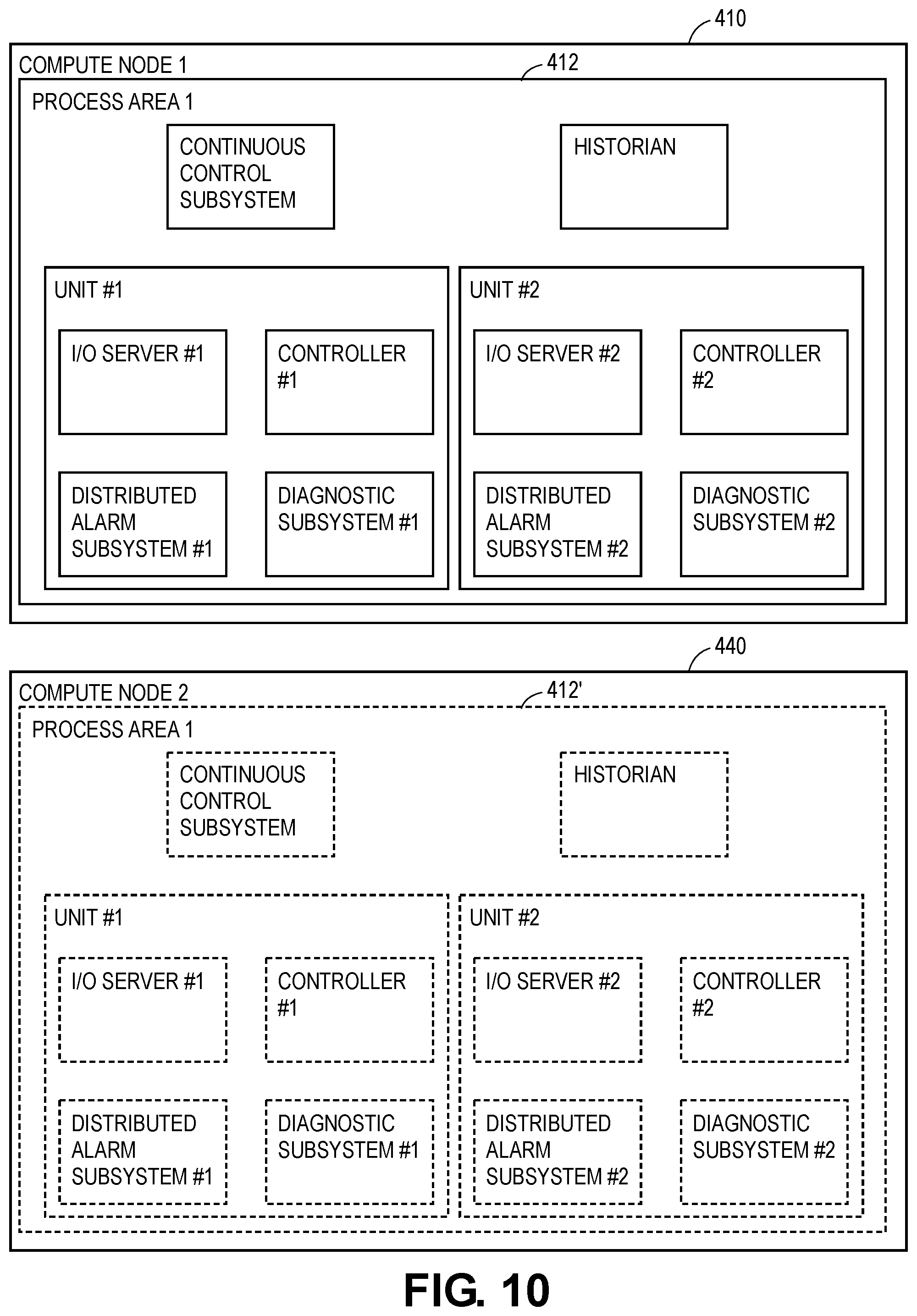 Patent US12417120 Figure 10 – Systems and methods for dynamically maintained redundancy and load balancing in software defined control systems for industrial process plants