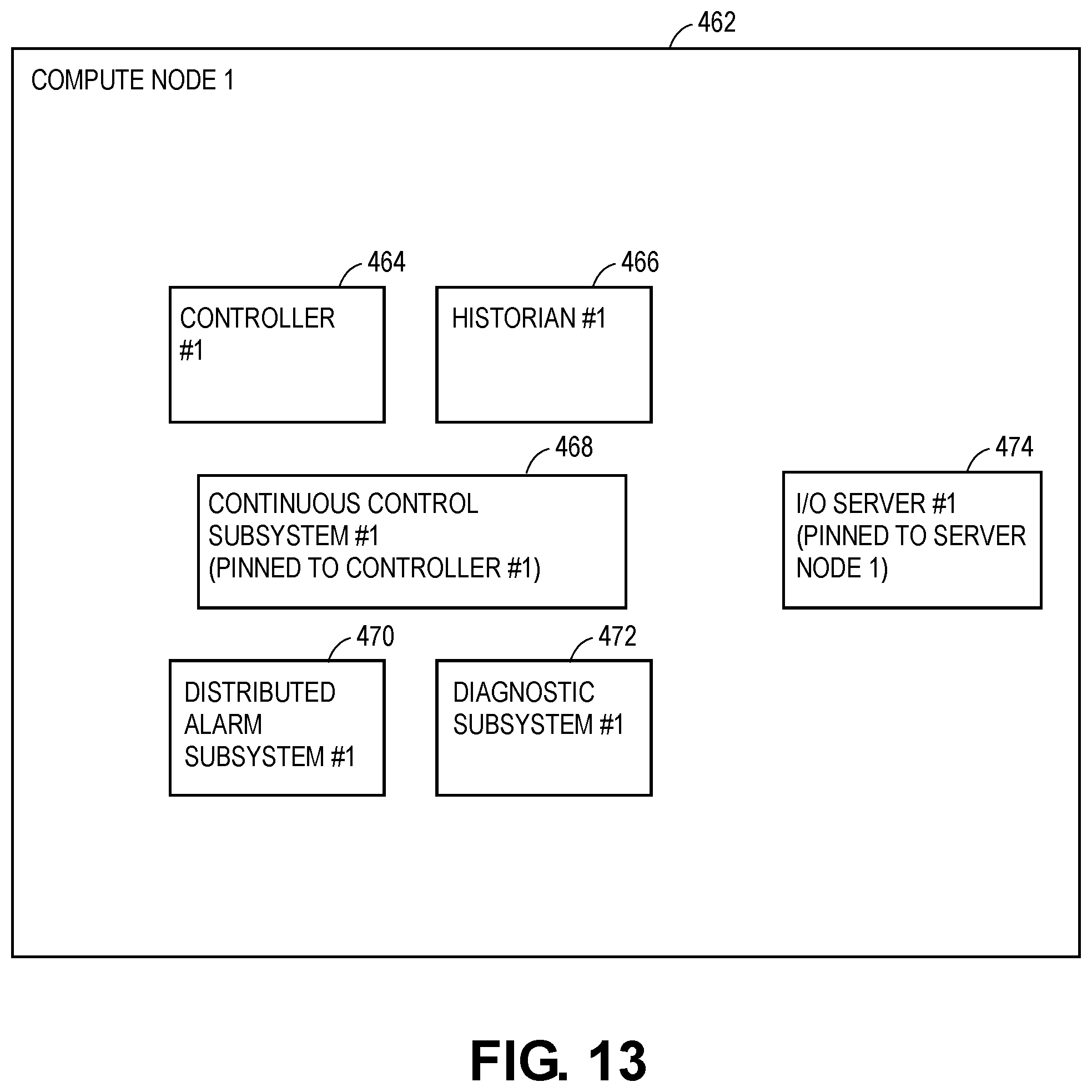 Patent US12417120 Figure 13 – Systems and methods for dynamically maintained redundancy and load balancing in software defined control systems for industrial process plants