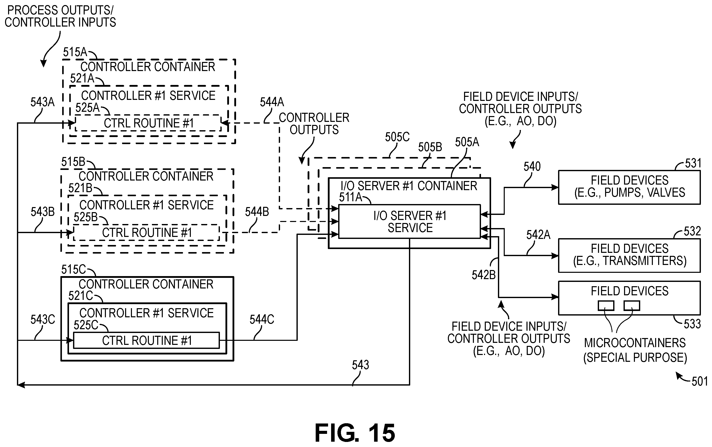 Patent US12417120 Figure 15 – Systems and methods for dynamically maintained redundancy and load balancing in software defined control systems for industrial process plants