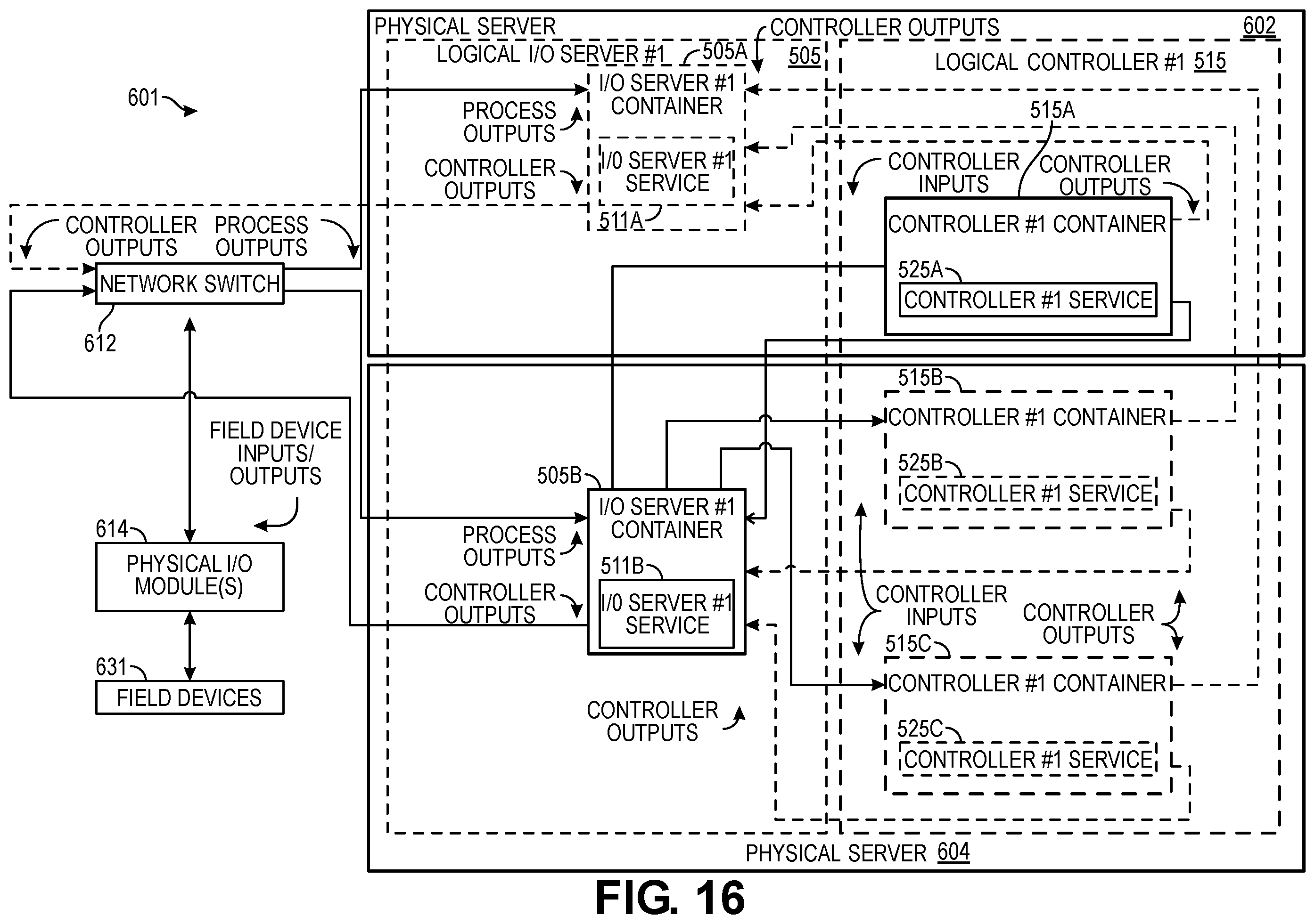 Patent US12417120 Figure 17 – Systems and methods for dynamically maintained redundancy and load balancing in software defined control systems for industrial process plants