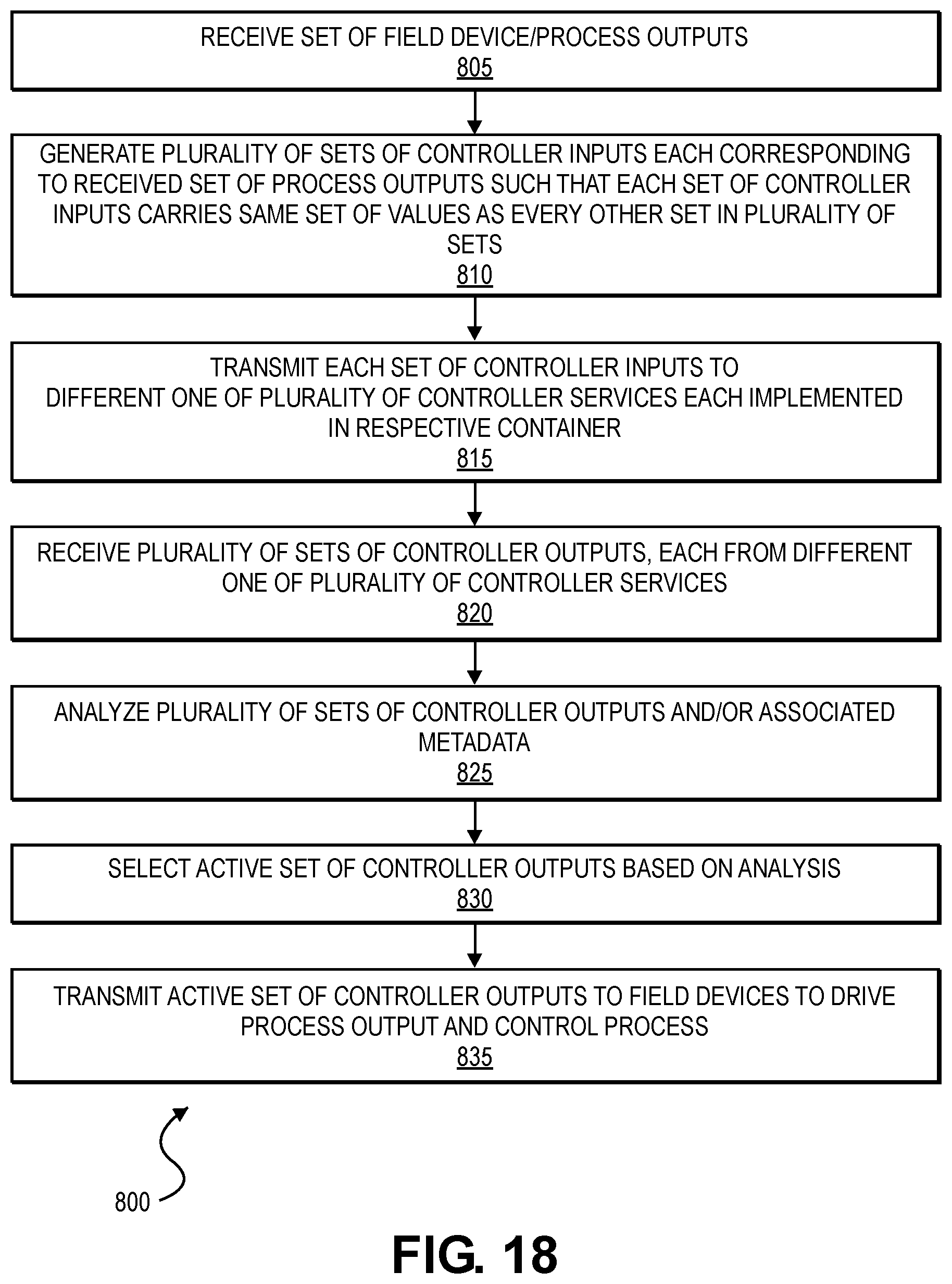 Patent US12417120 Figure 19 – Systems and methods for dynamically maintained redundancy and load balancing in software defined control systems for industrial process plants