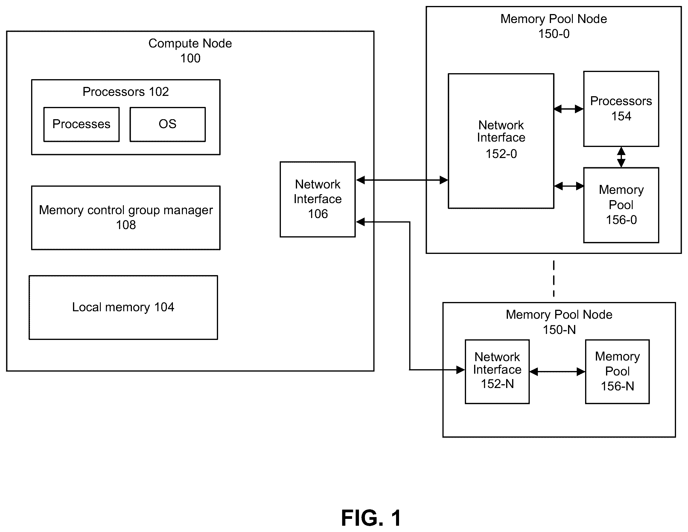Patent US12417121 Figure 1 – Memory pool management