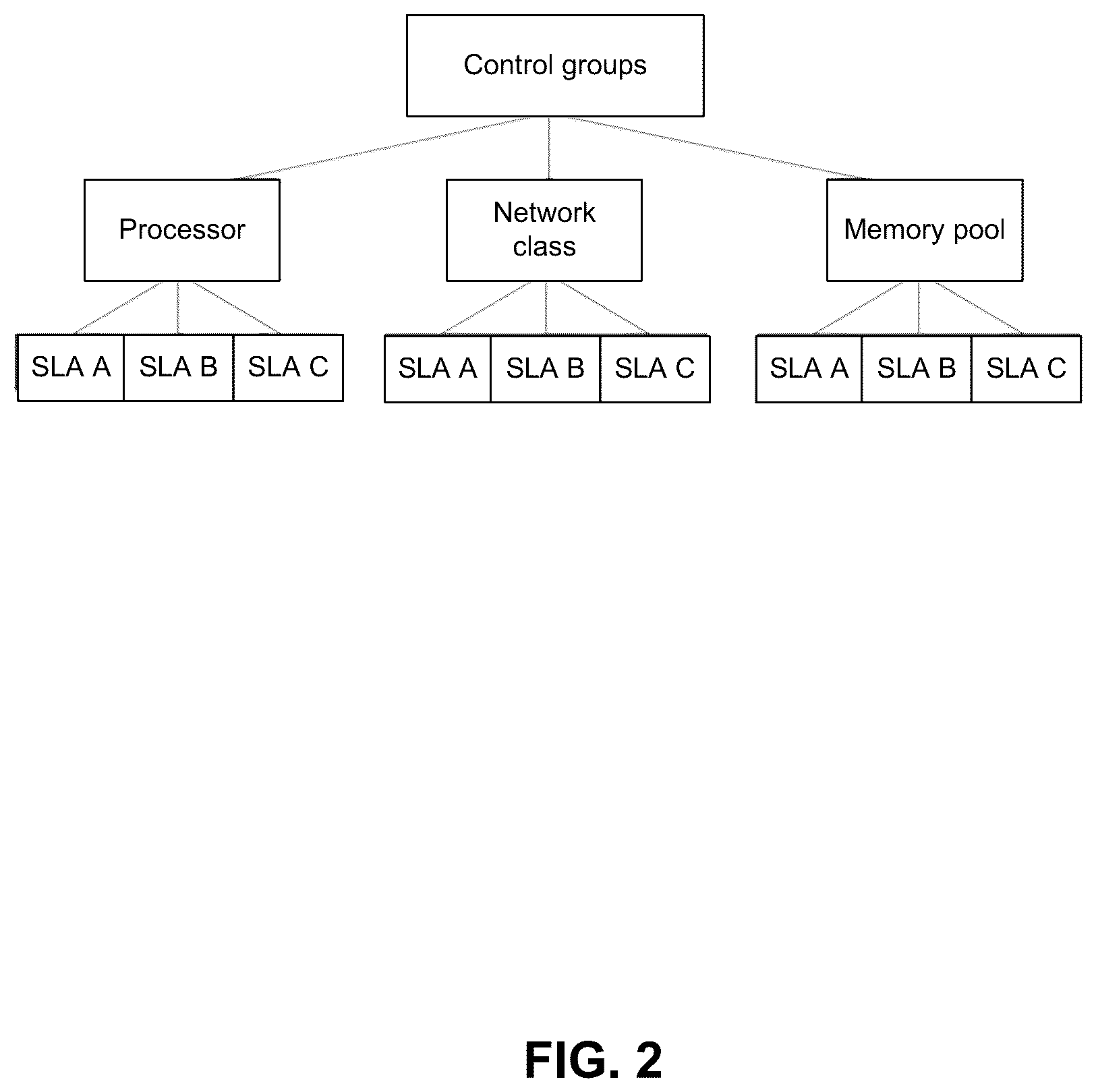 Patent US12417121 Figure 2 – Memory pool management