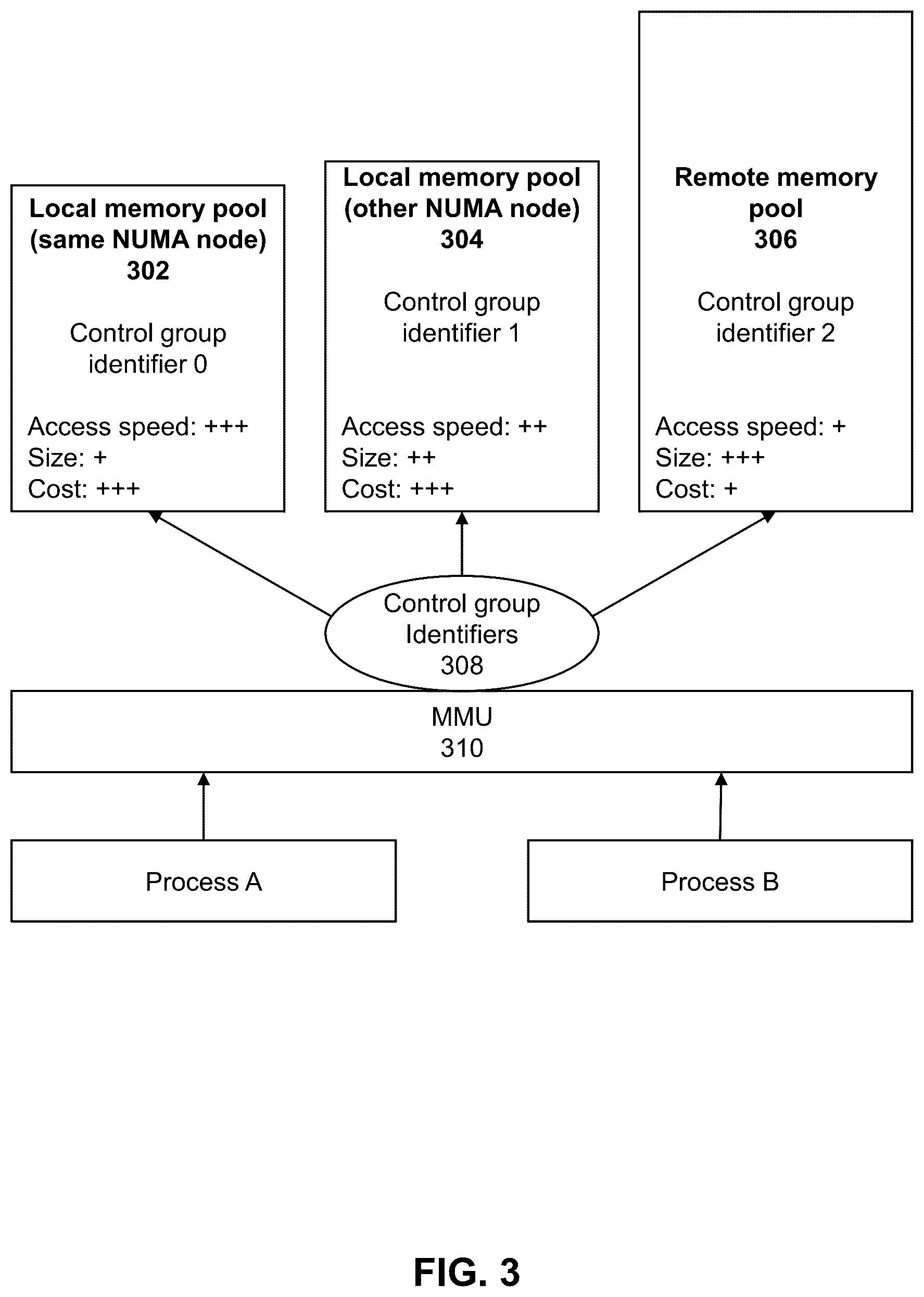 Patent US12417121 Figure 3 – Memory pool management