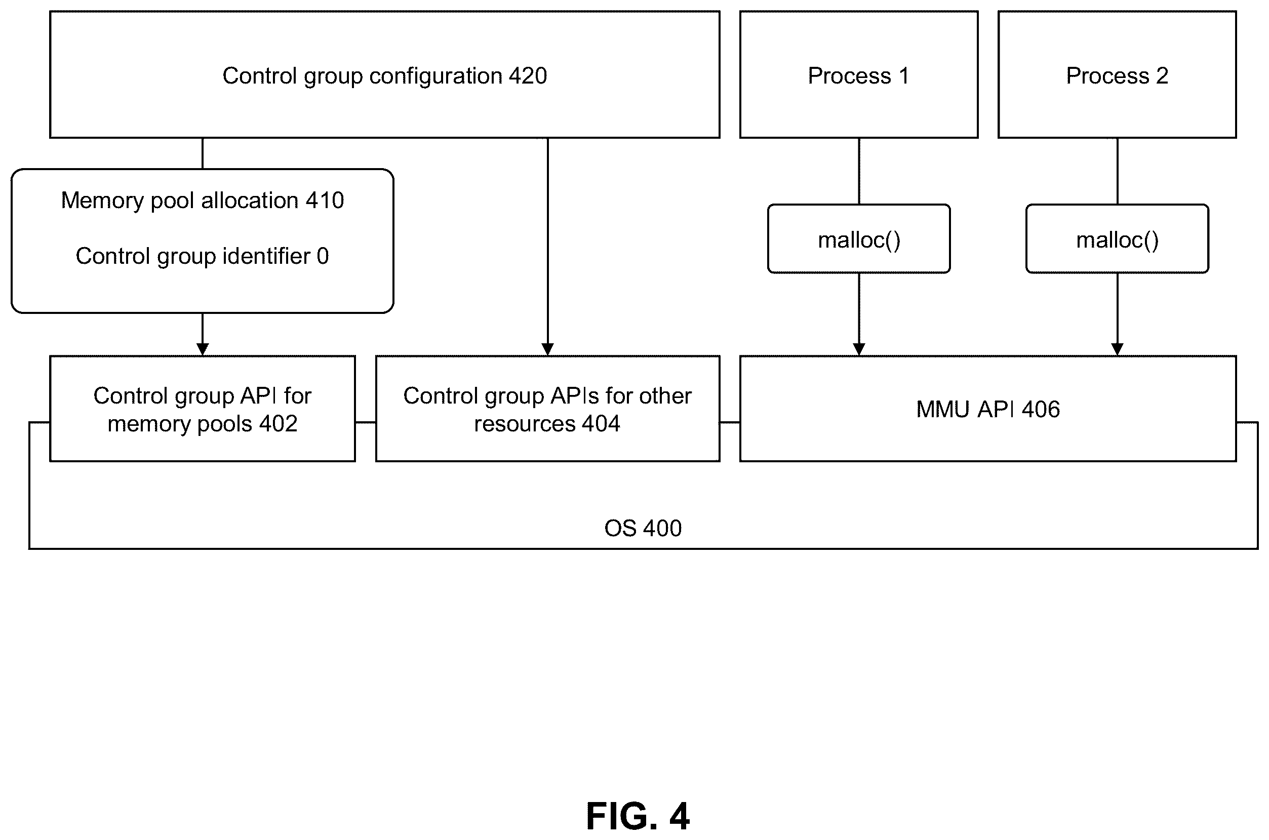 Patent US12417121 Figure 4 – Memory pool management