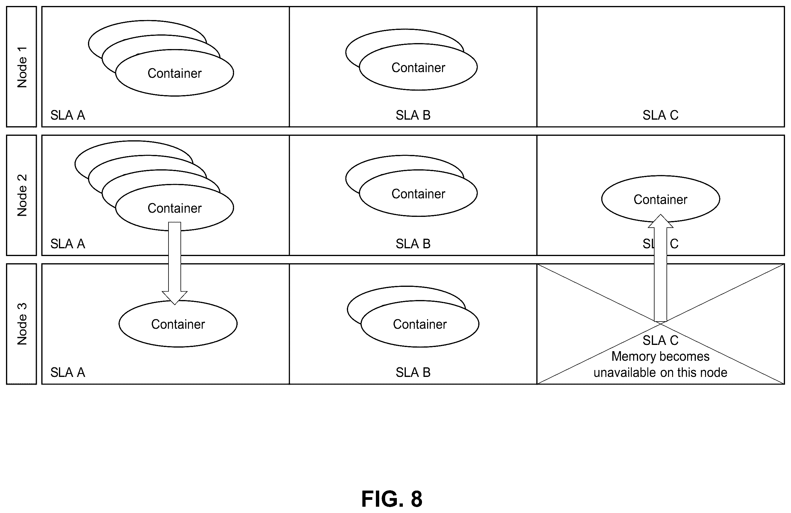 Patent US12417121 Figure 8 – Memory pool management